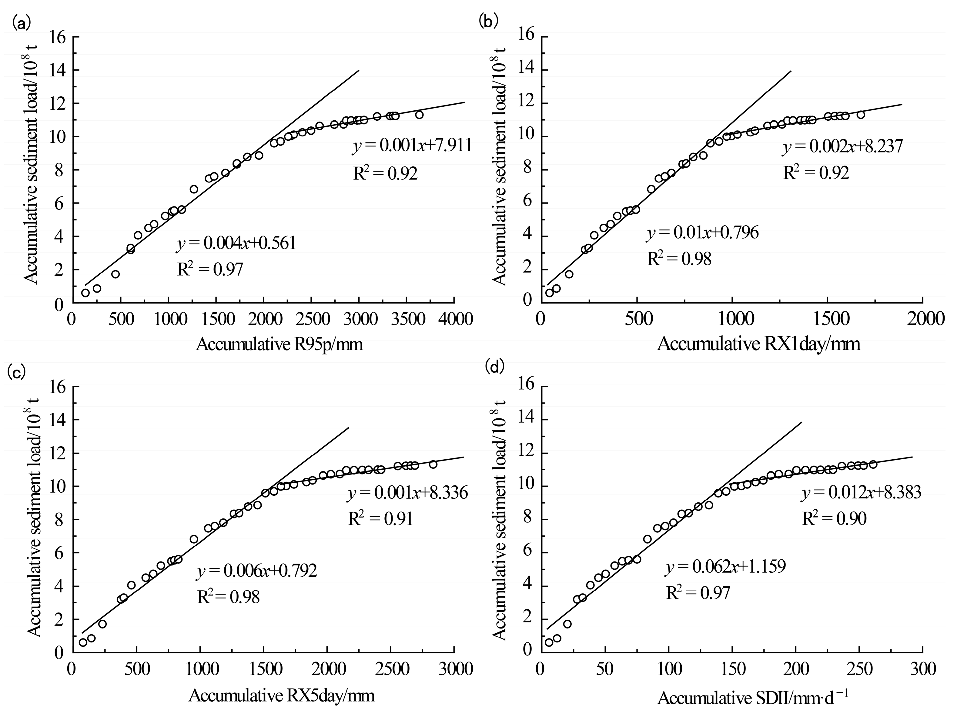 Sustainability 16 07457 g007
