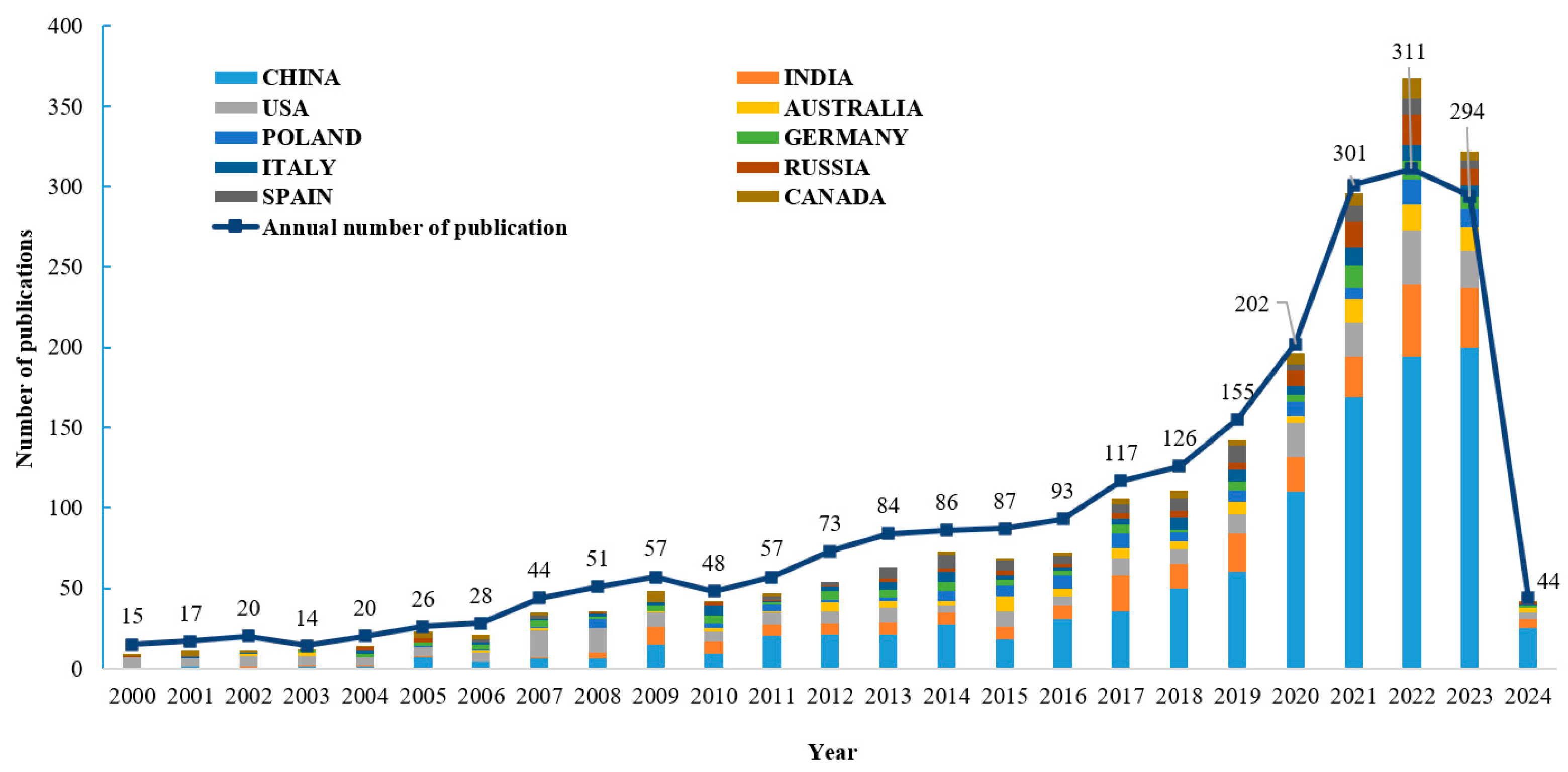 Sustainability 16 07458 g001