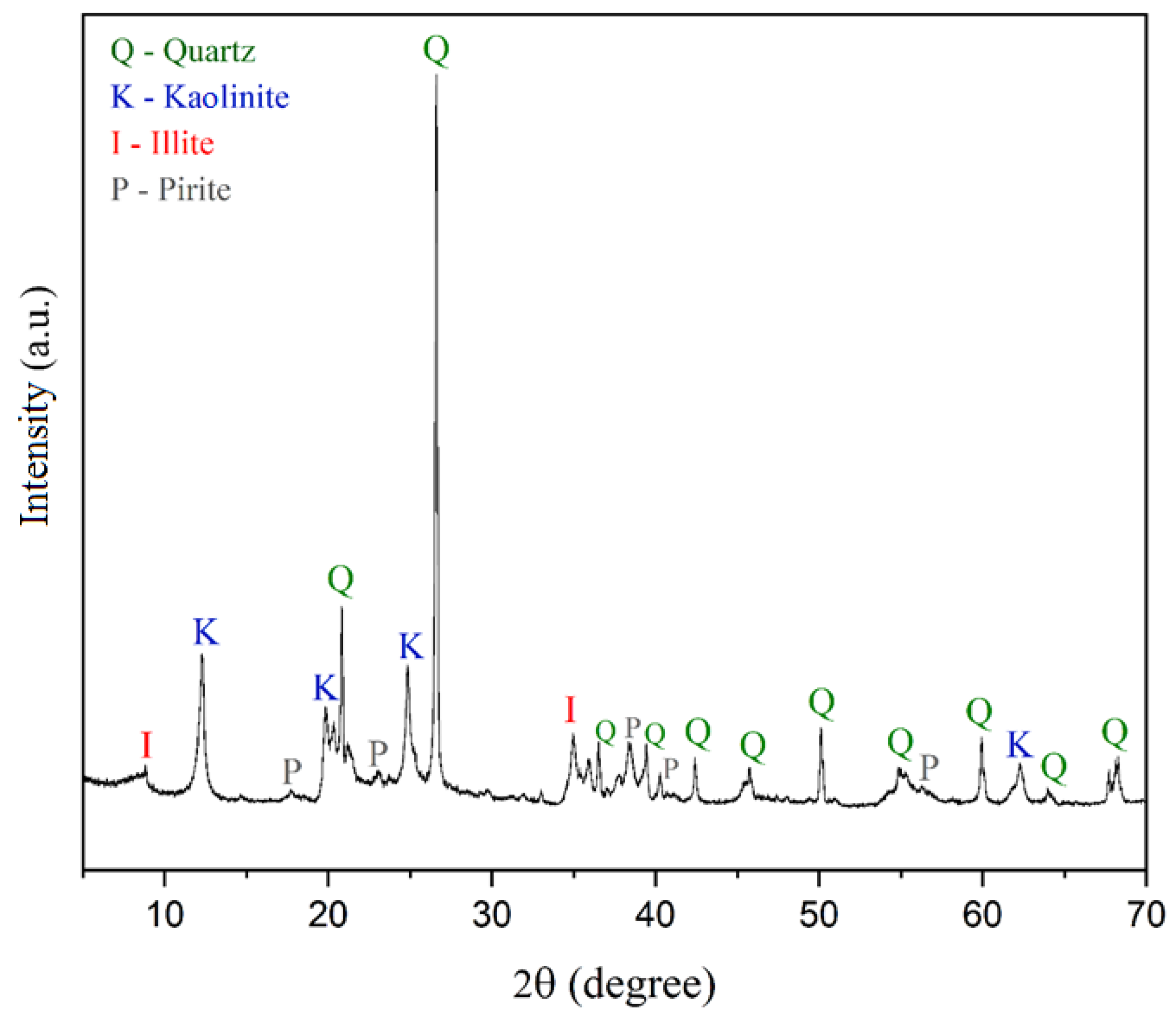 Sustainability 16 07471 g002 Sustainability 16 07471 g002