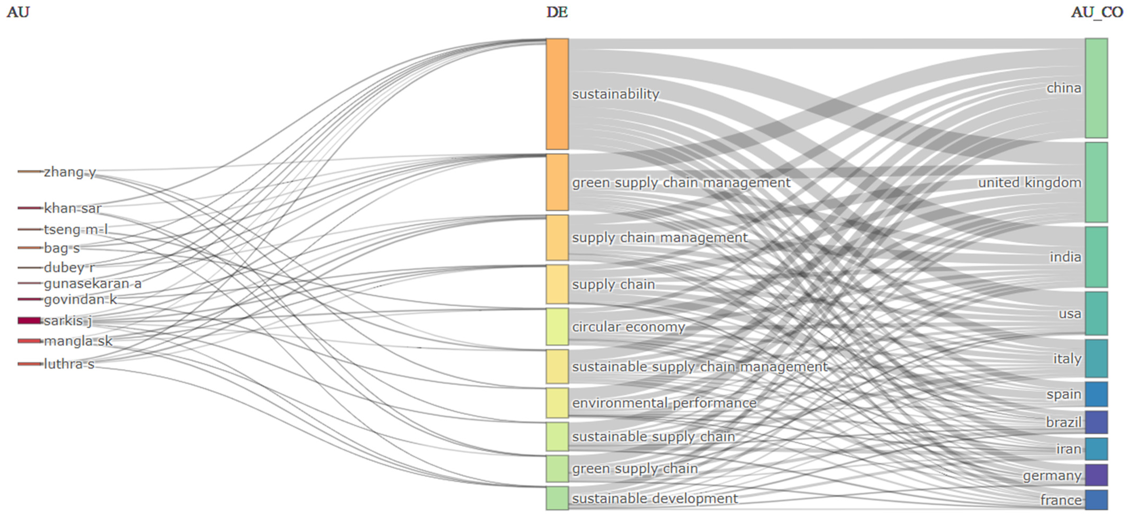 Sustainability 16 07474 g002