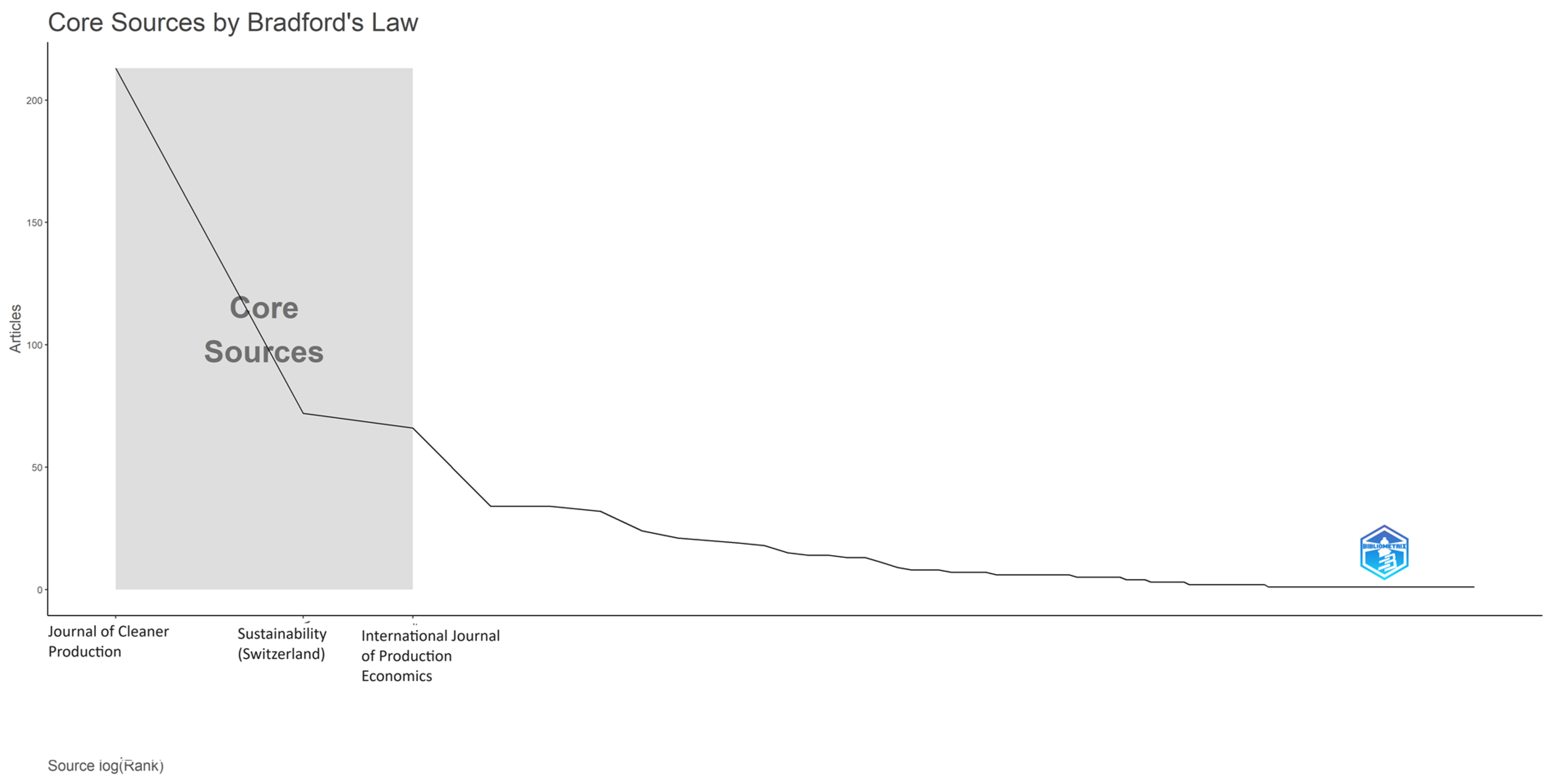 Sustainability 16 07474 g003