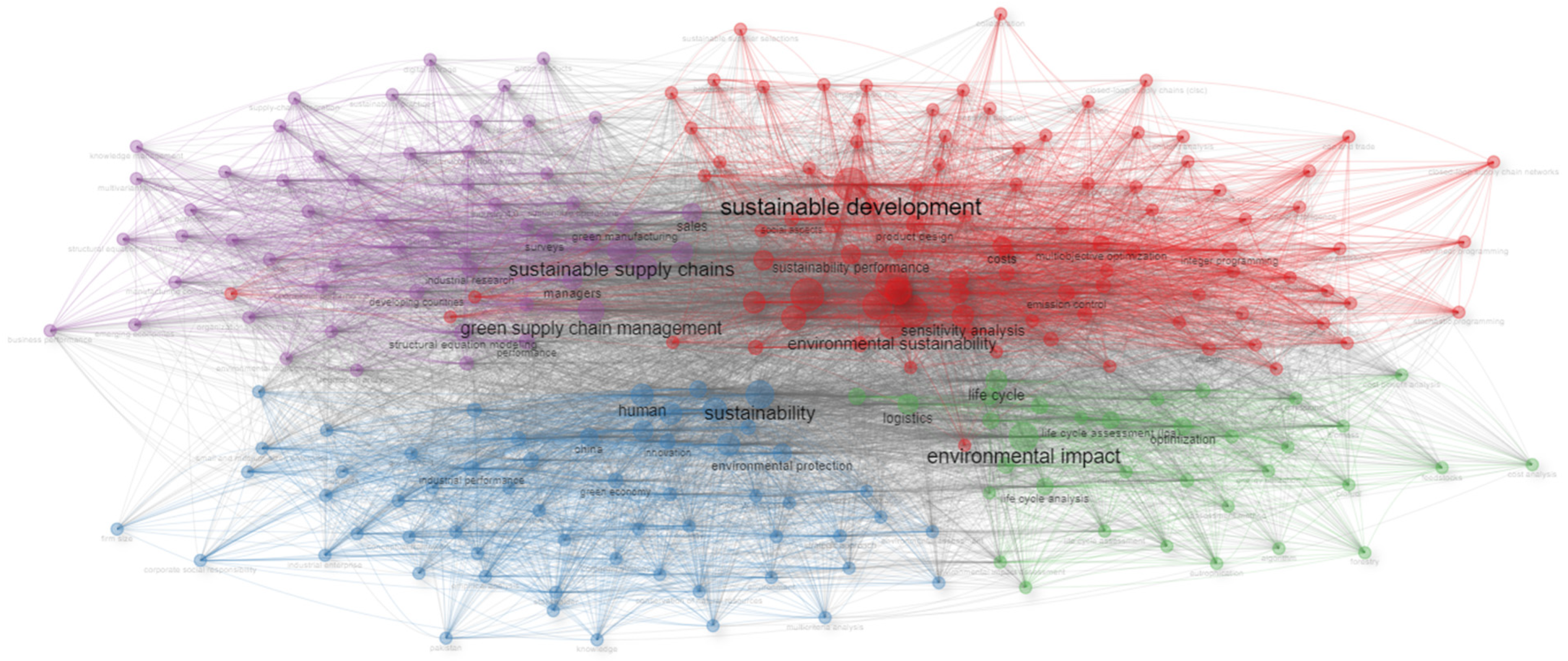 Sustainability 16 07474 g009