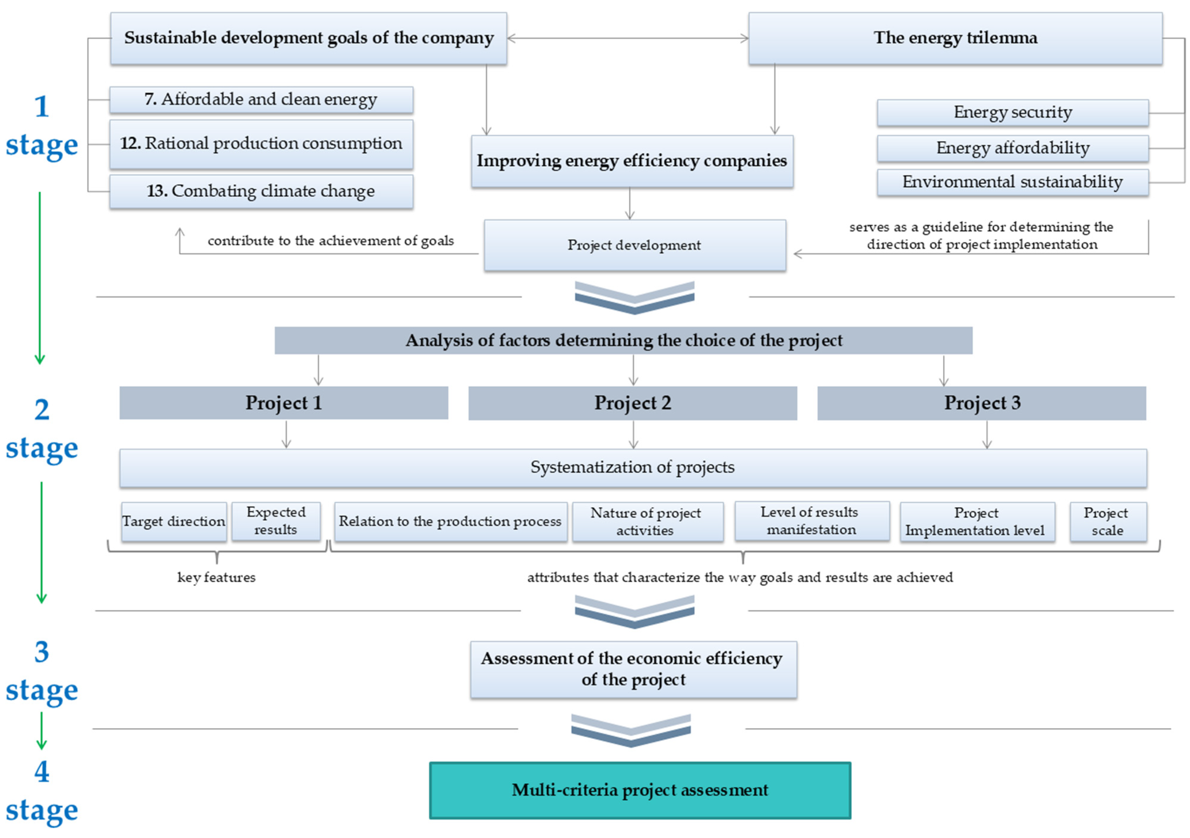 Sustainability 16 07478 g001