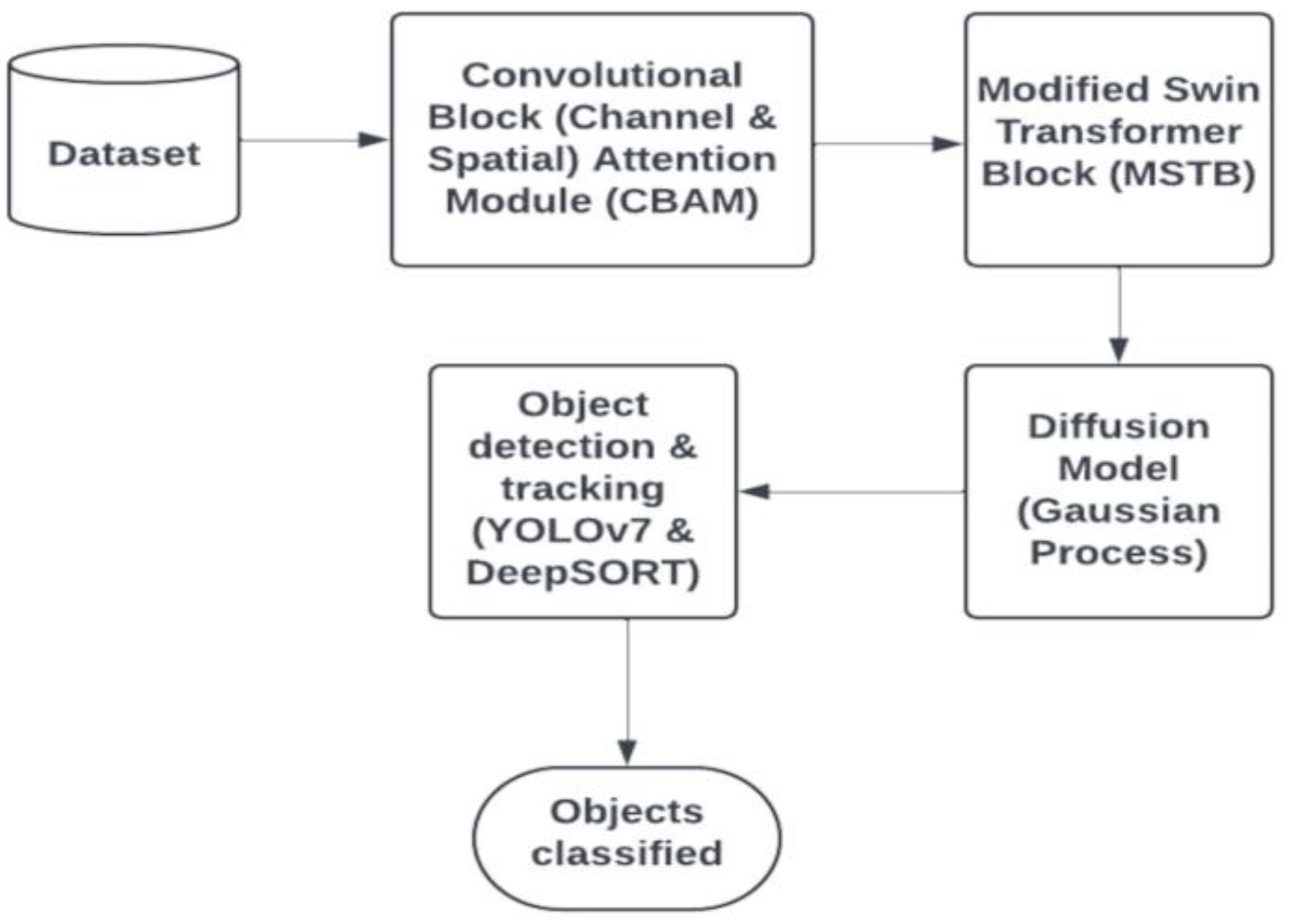 Sustainability 16 07488 g001