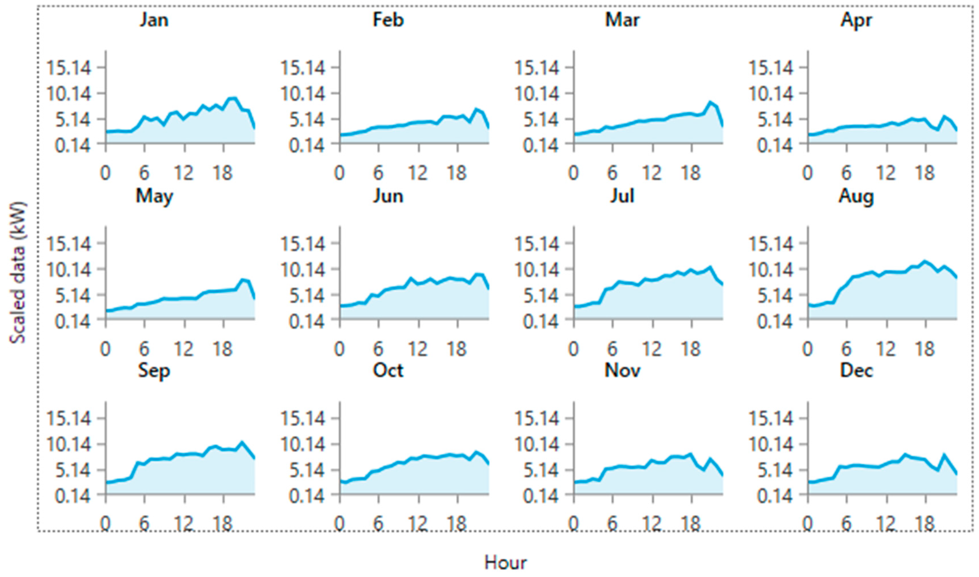 Sustainability 16 07490 g003