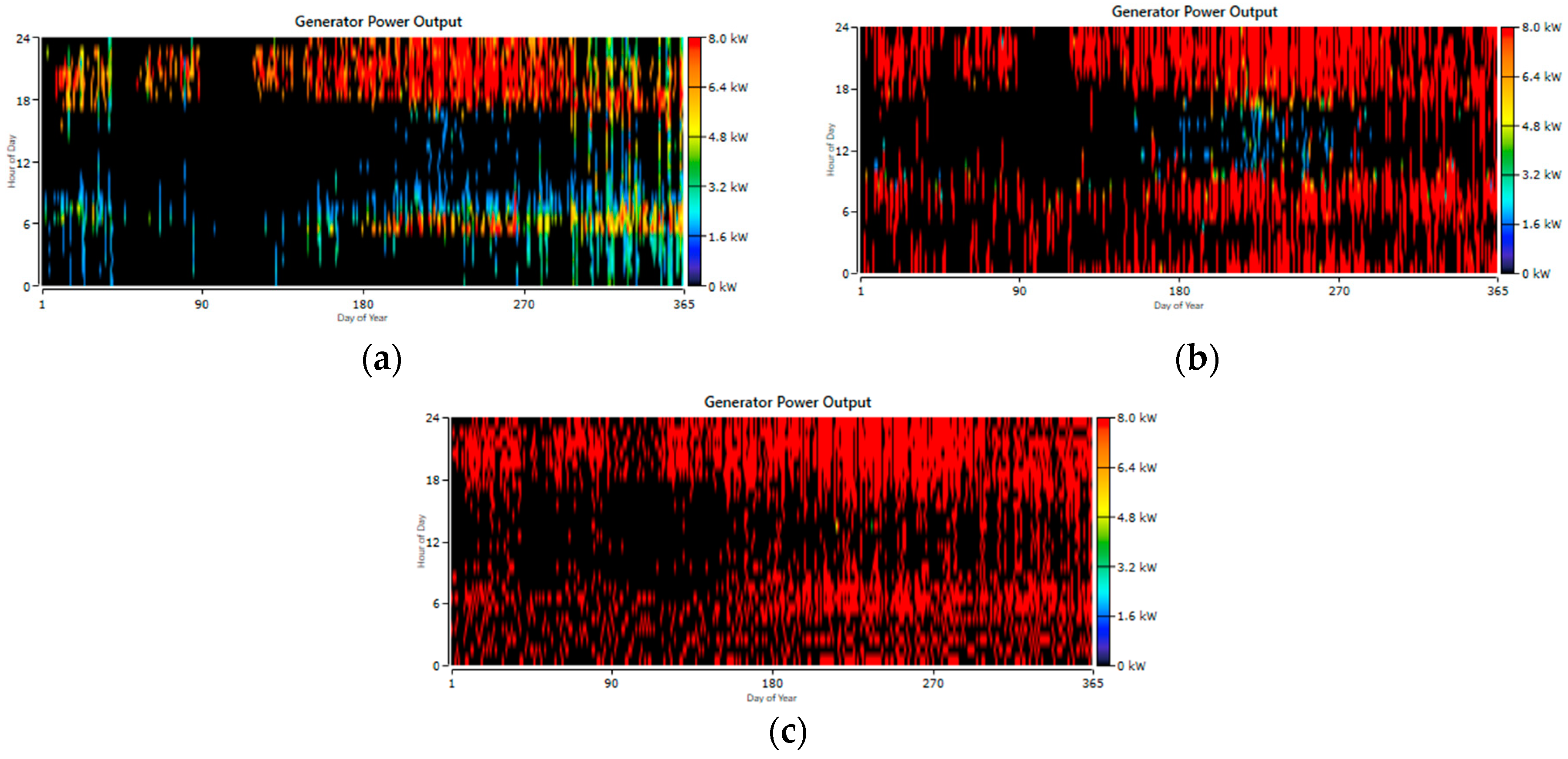 Sustainability 16 07490 g010