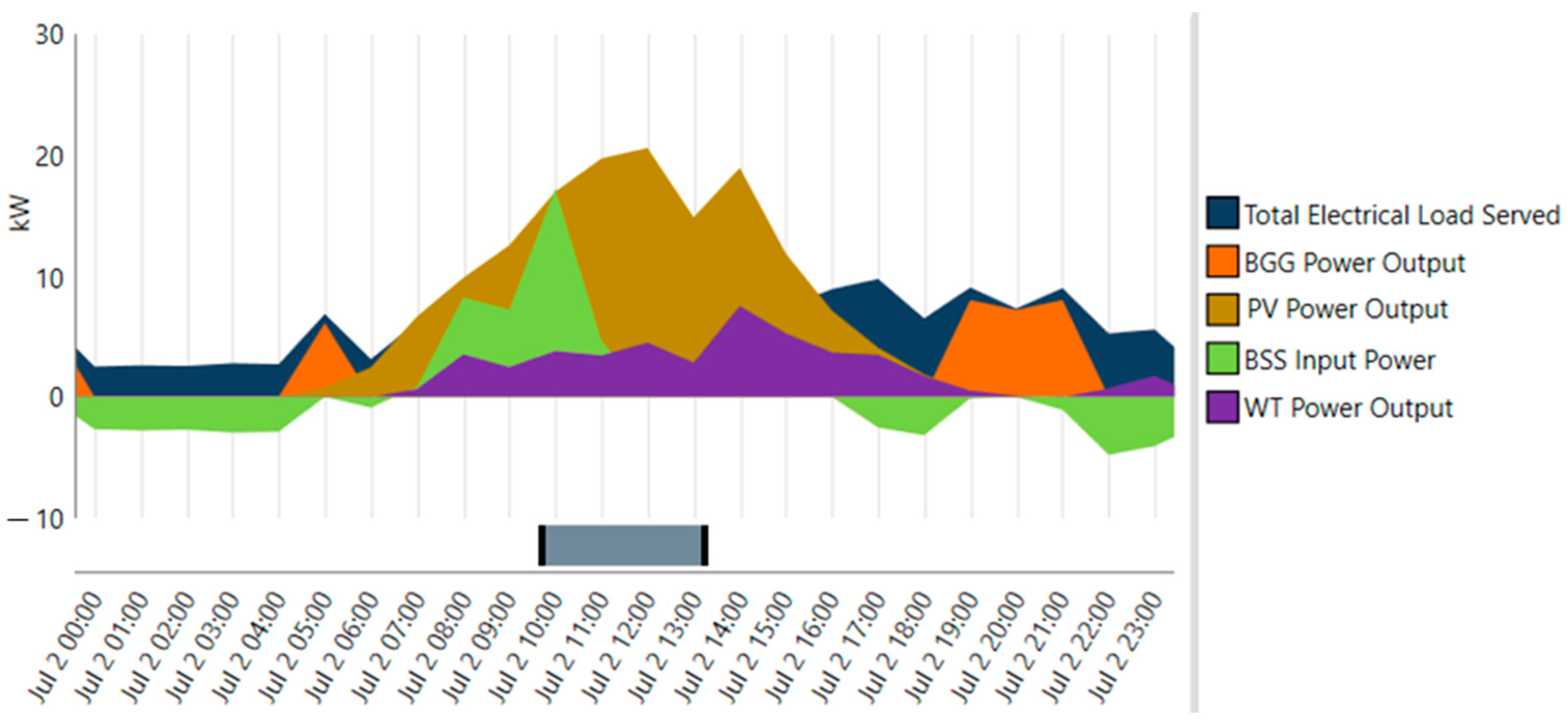 Sustainability 16 07490 g011