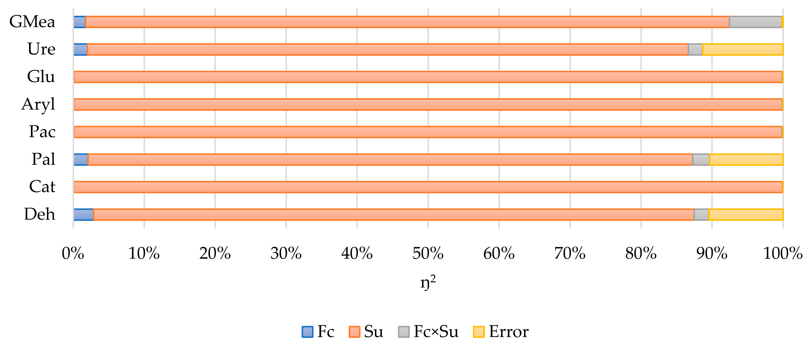 Sustainability 16 07492 g004