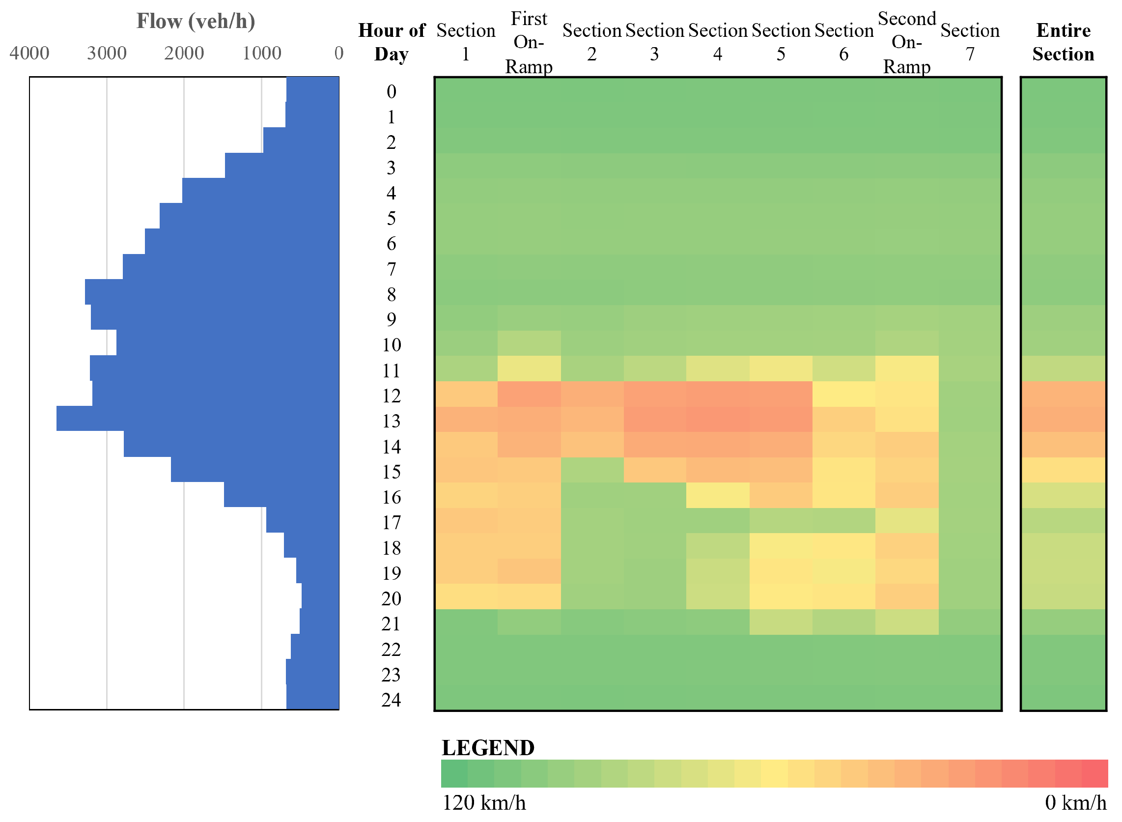 Sustainability 16 07495 g006