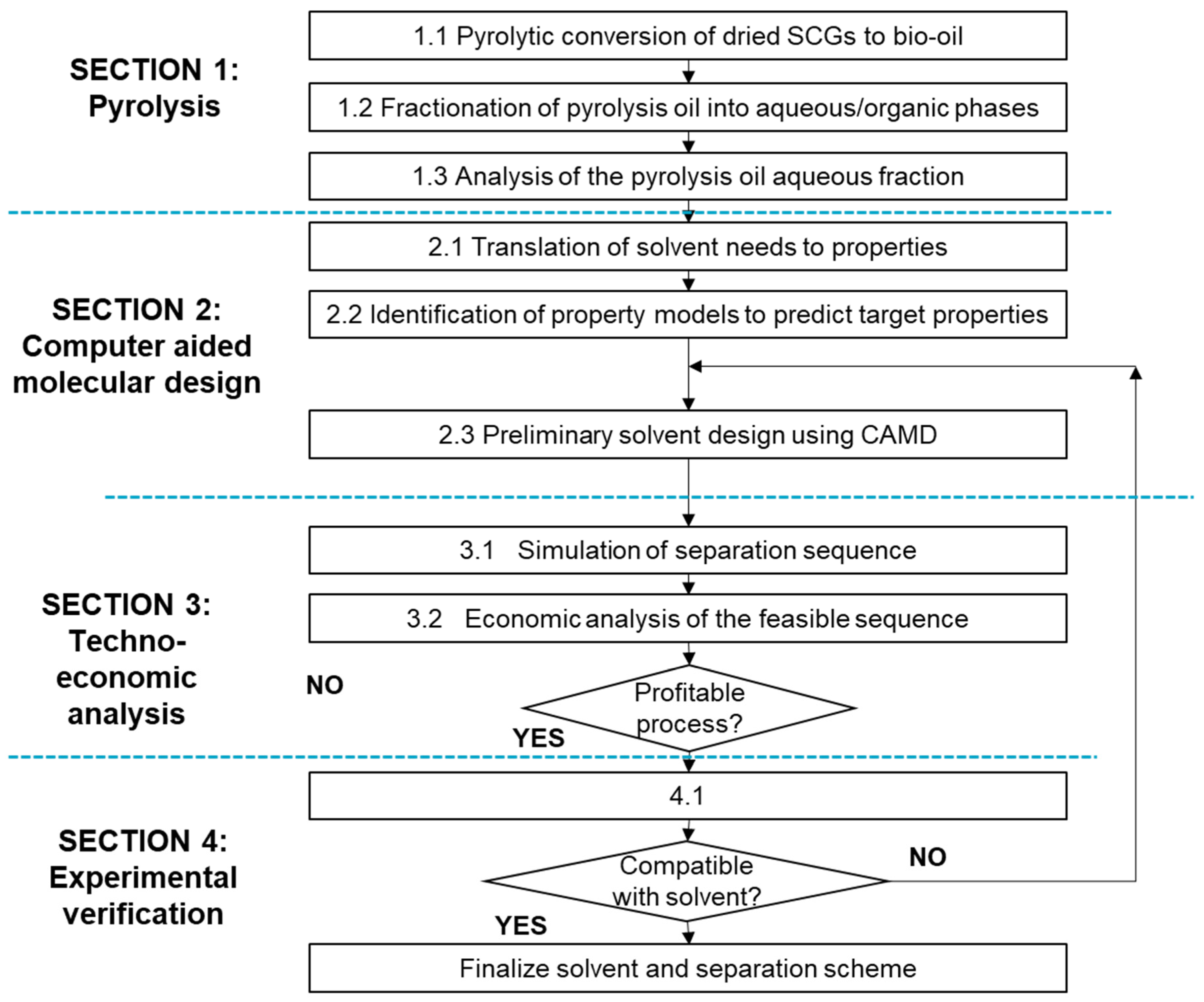 Sustainability 16 07497 g001