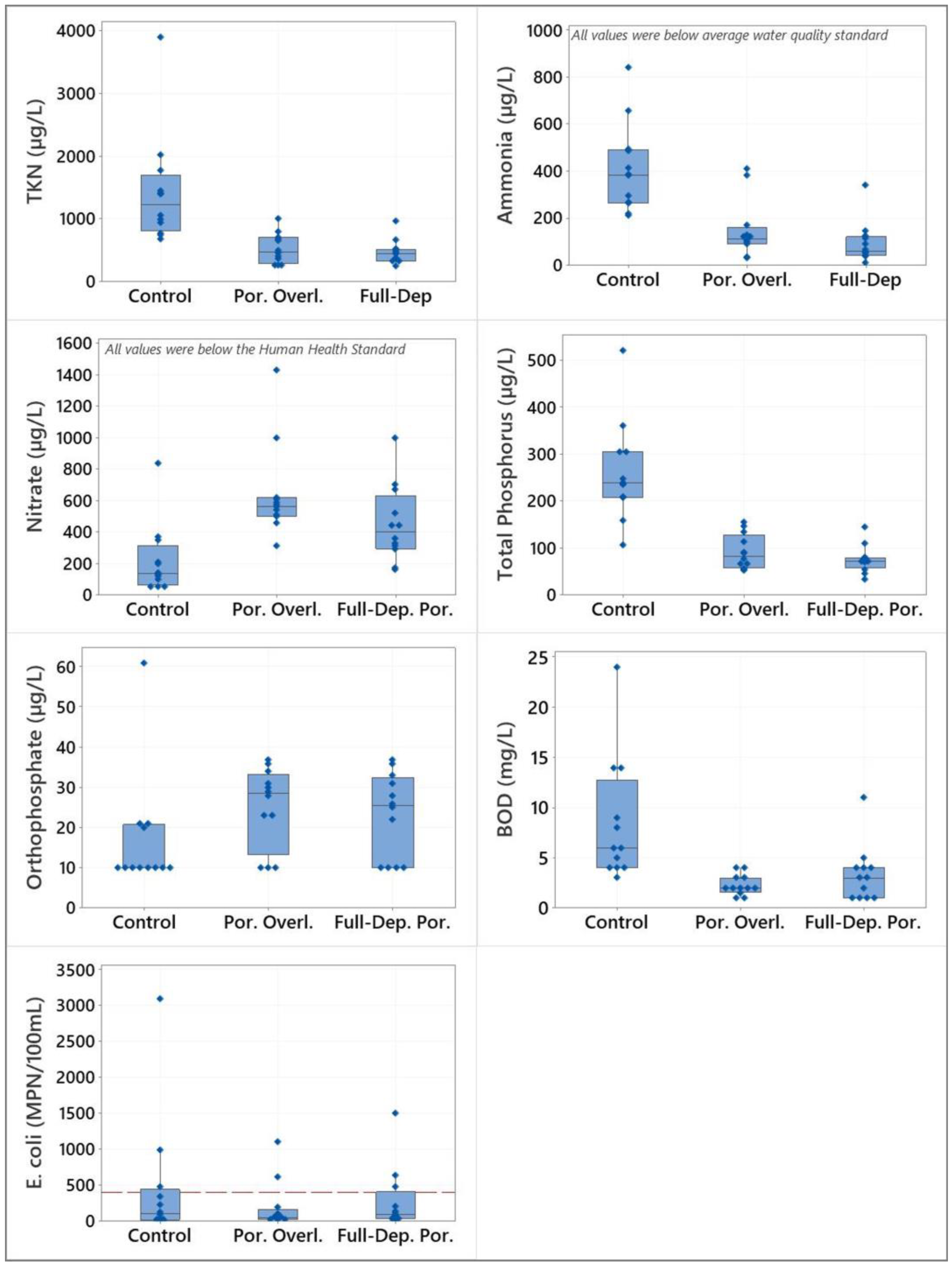 Sustainability 16 07506 g004