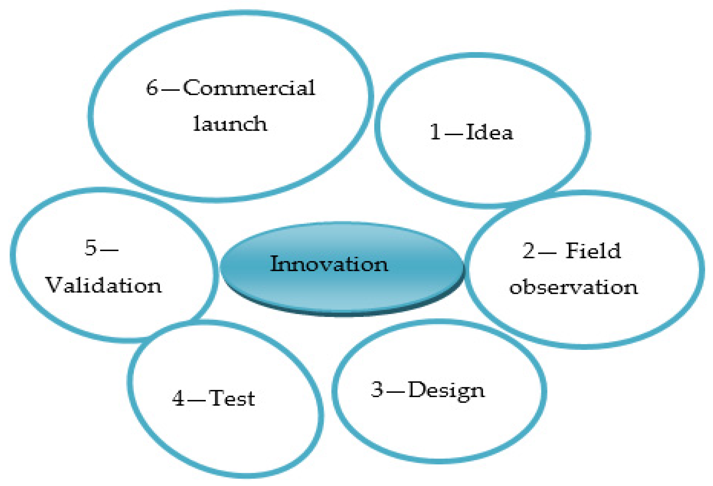 Sustainability 16 07510 g002 Sustainability 16 07510 g002