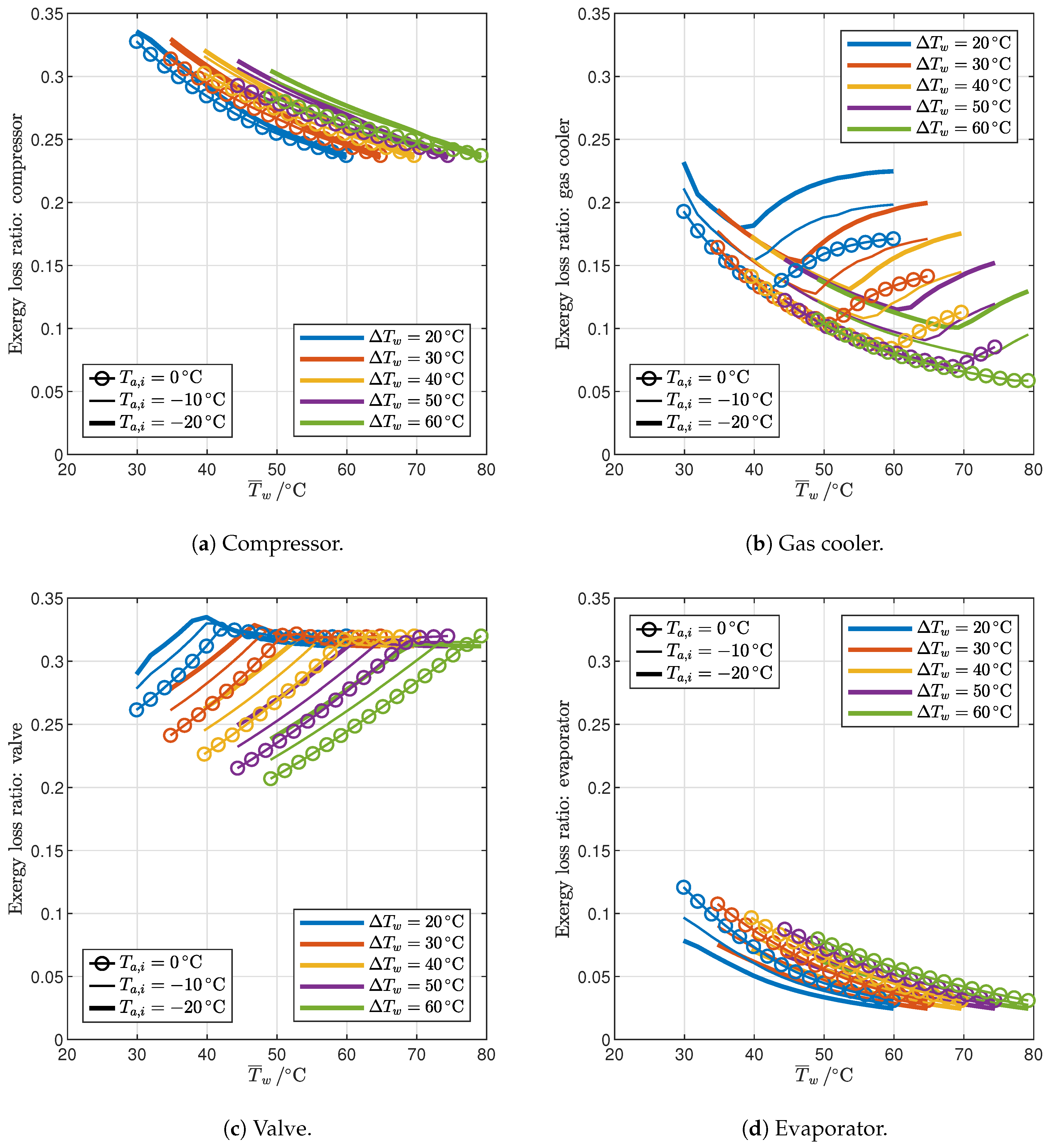 Sustainability 16 07511 g011