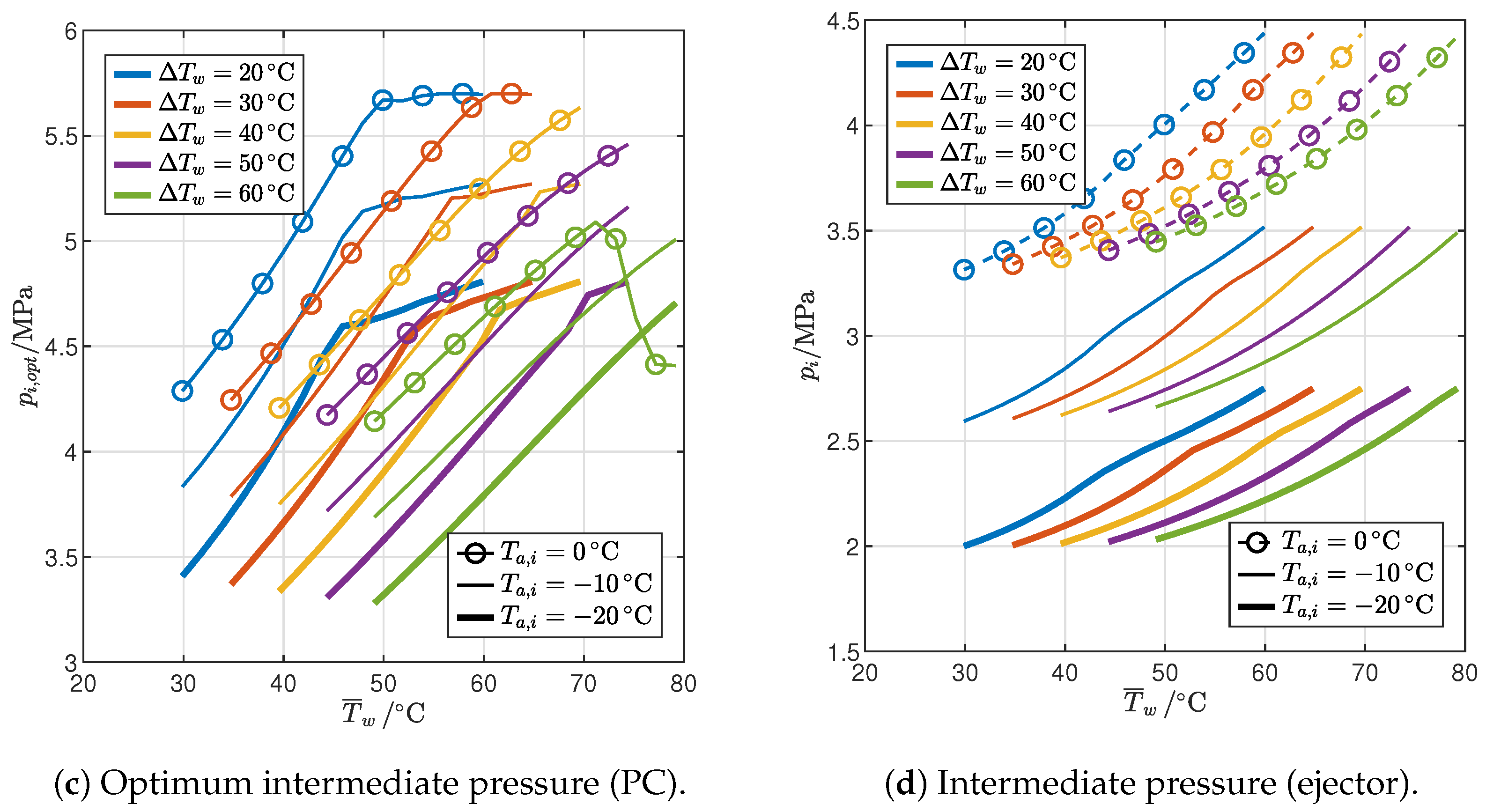 Sustainability 16 07511 g014b