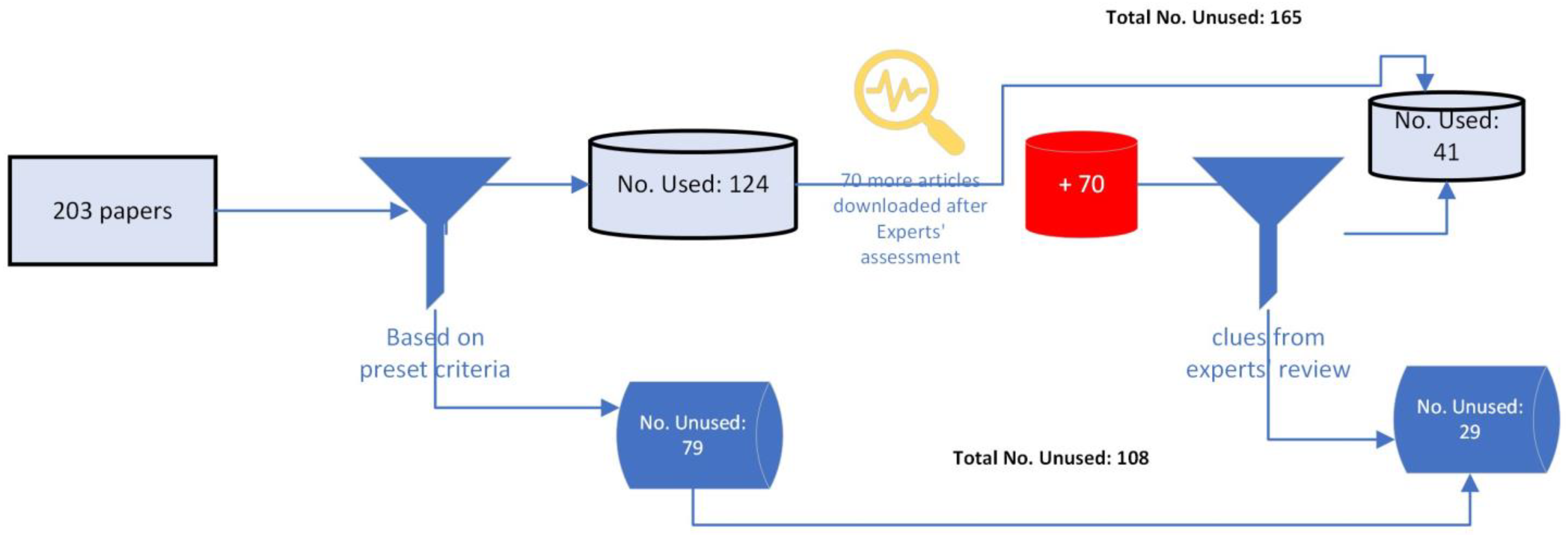 Sustainability 16 07514 g002