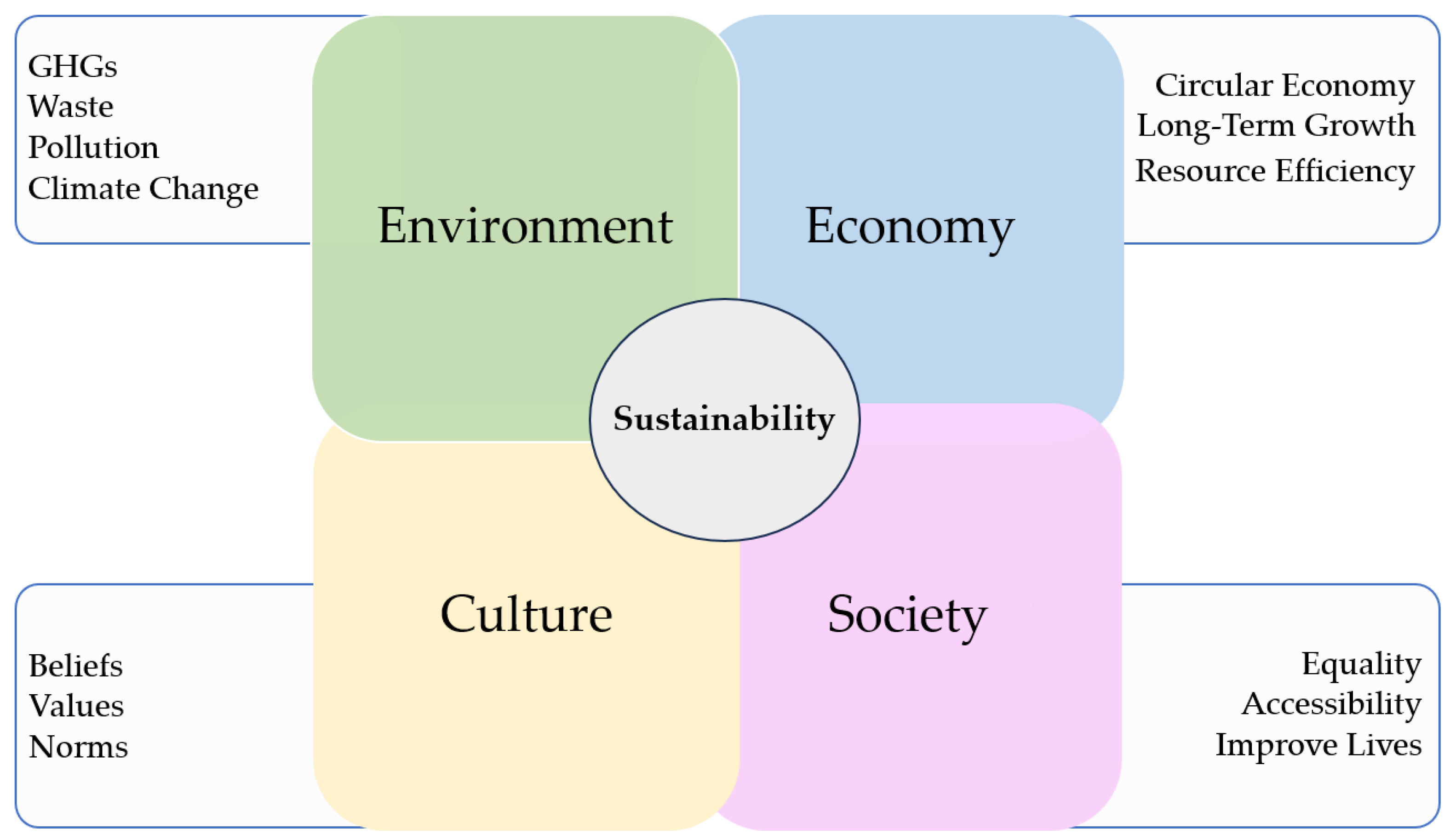 Sustainability 16 07516 g002
