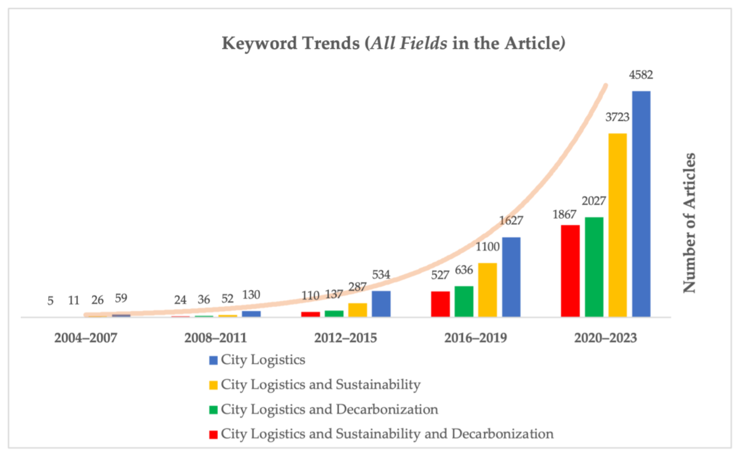 Sustainability 16 07516 g003