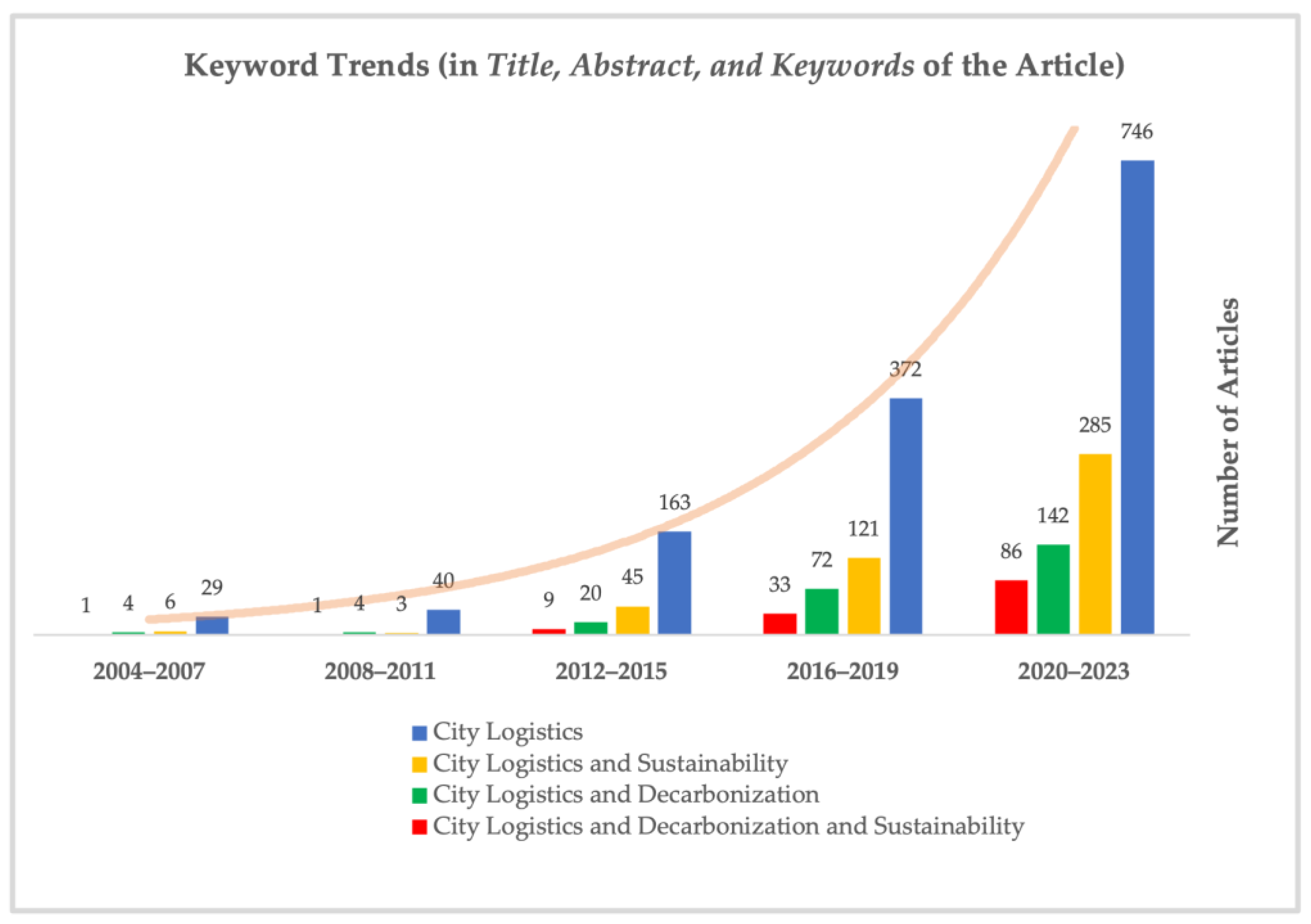 Sustainability 16 07516 g004