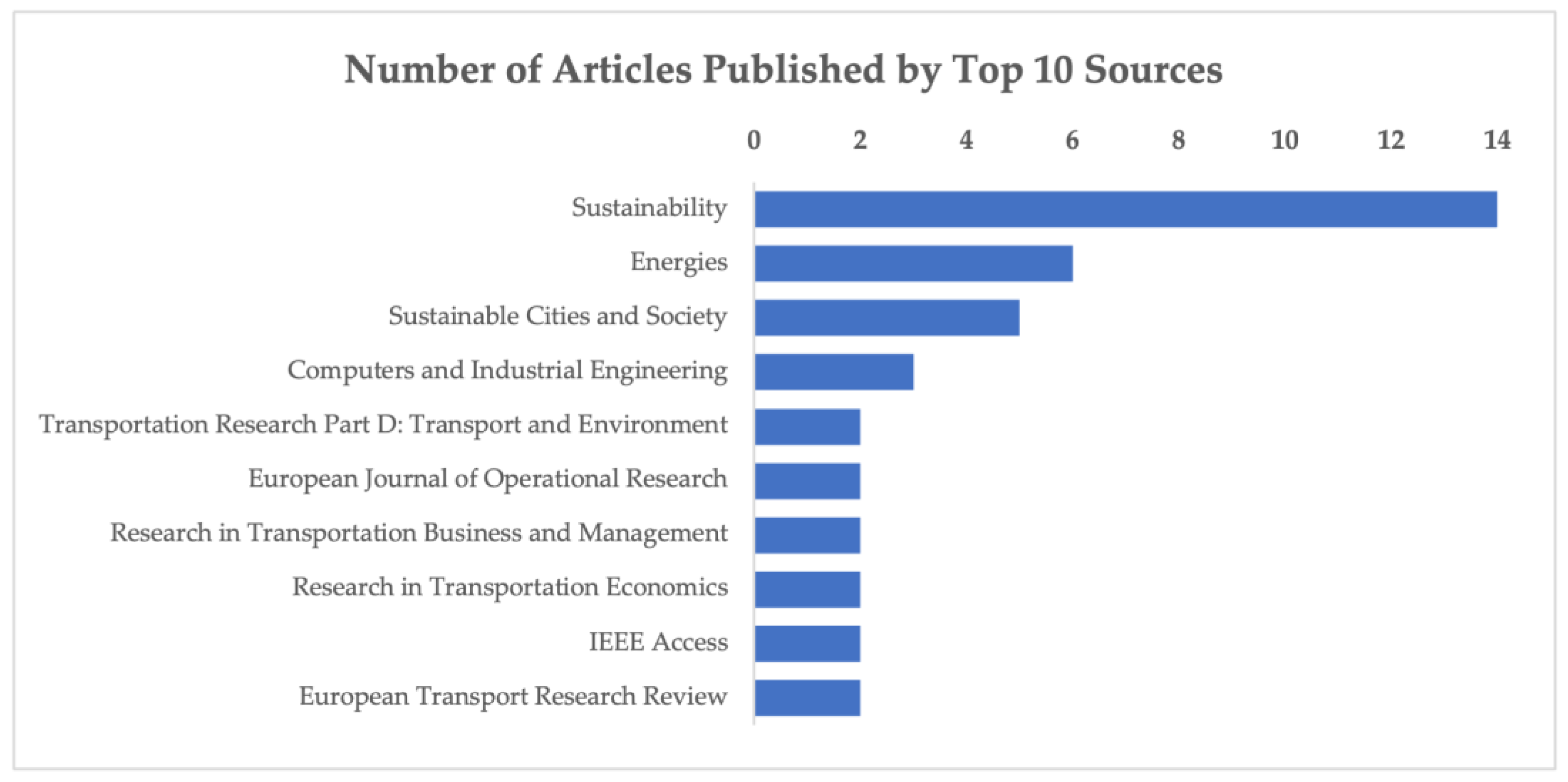 Sustainability 16 07516 g006