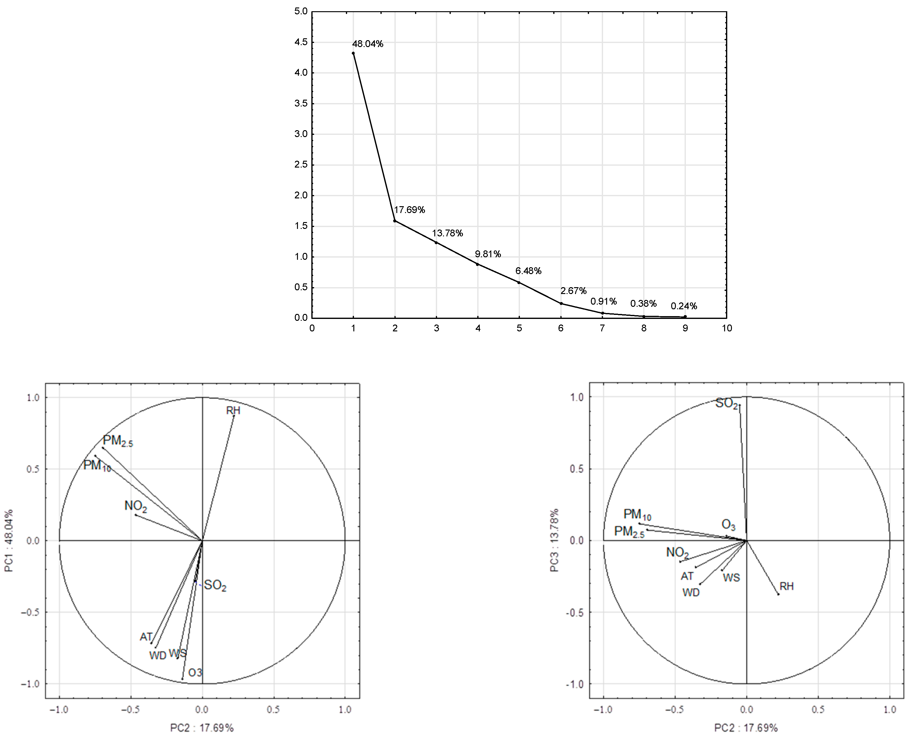 Sustainability 16 07537 g005