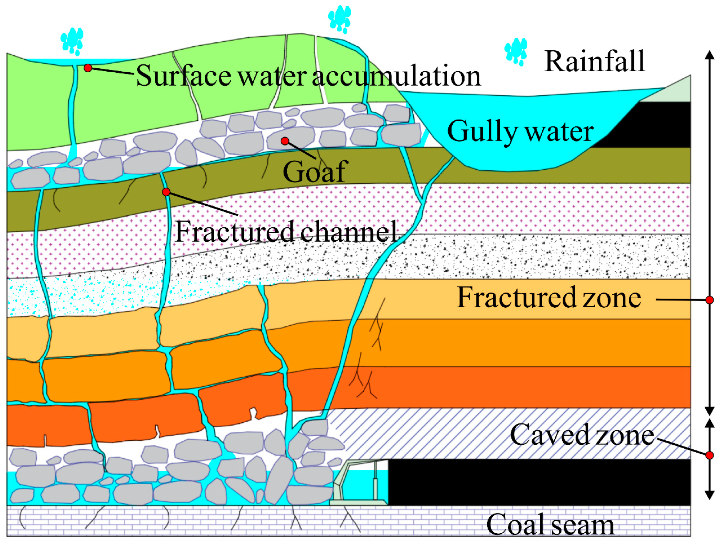 Sustainability 16 07538 g001