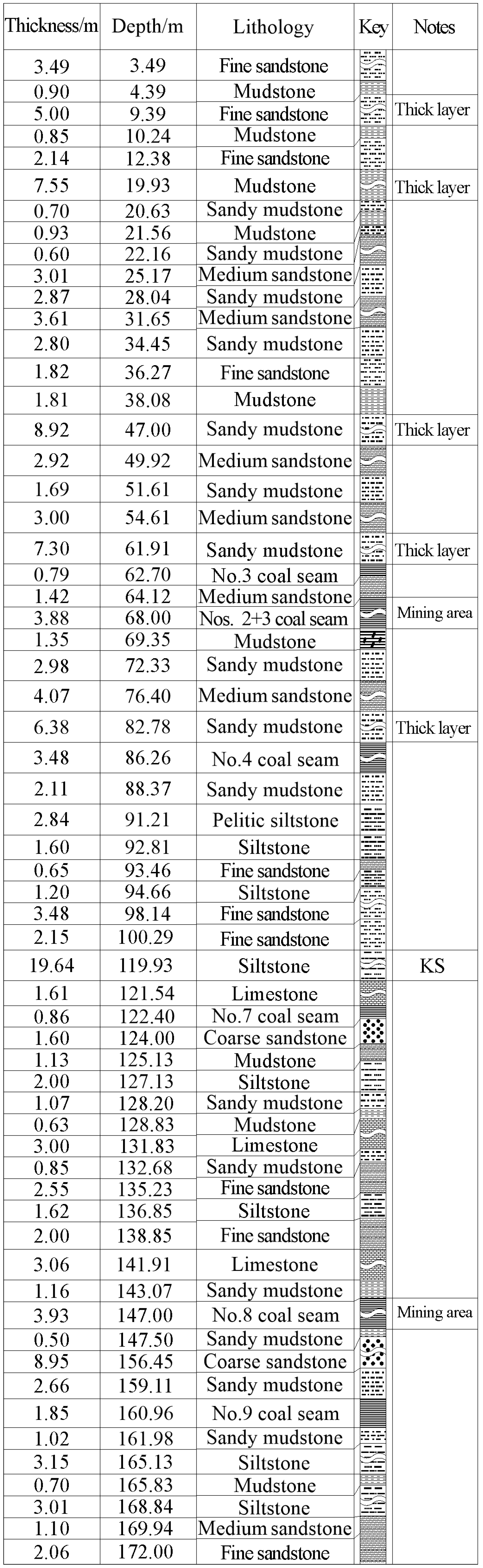 Sustainability 16 07538 g003