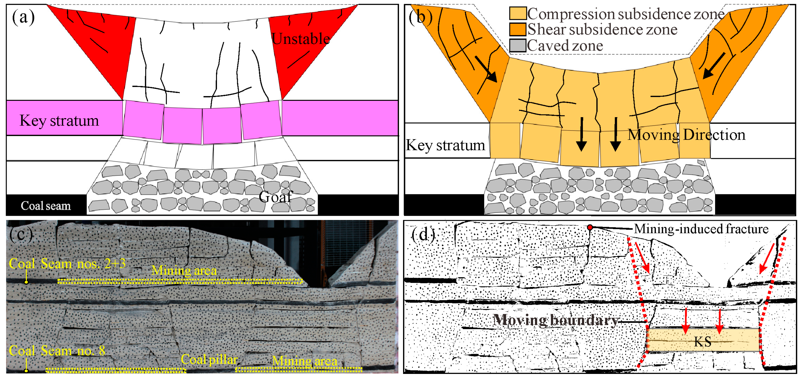 Sustainability 16 07538 g008