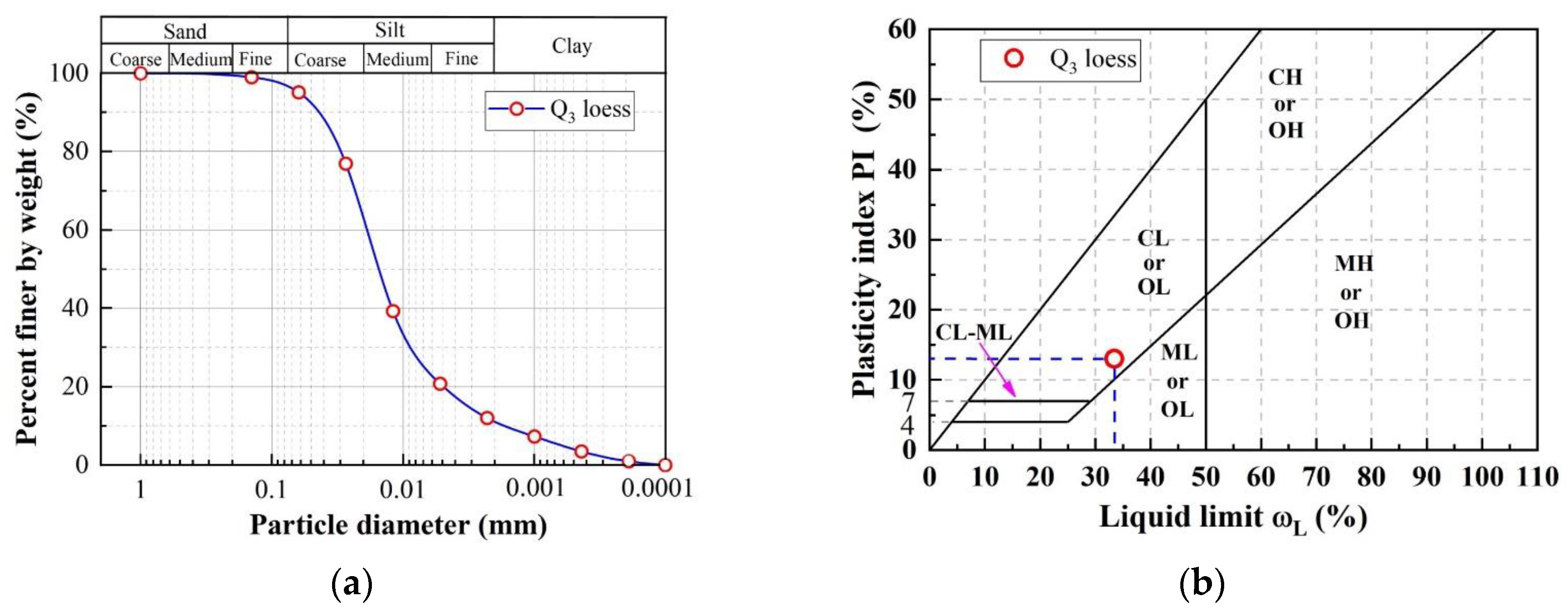 Sustainability 16 07550 g002