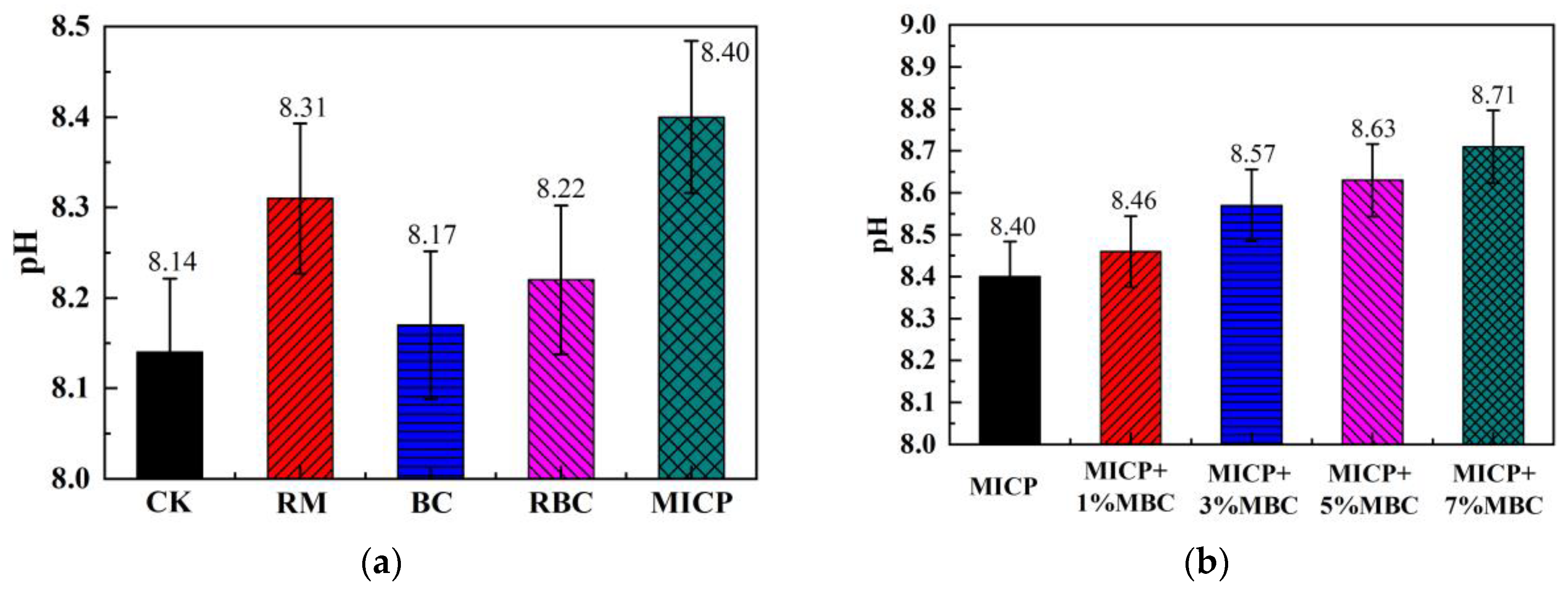 Sustainability 16 07550 g005