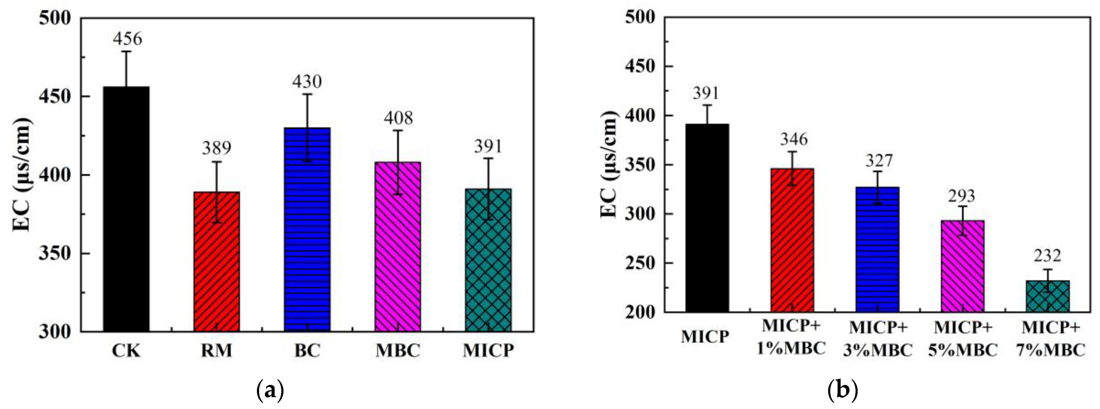 Sustainability 16 07550 g006