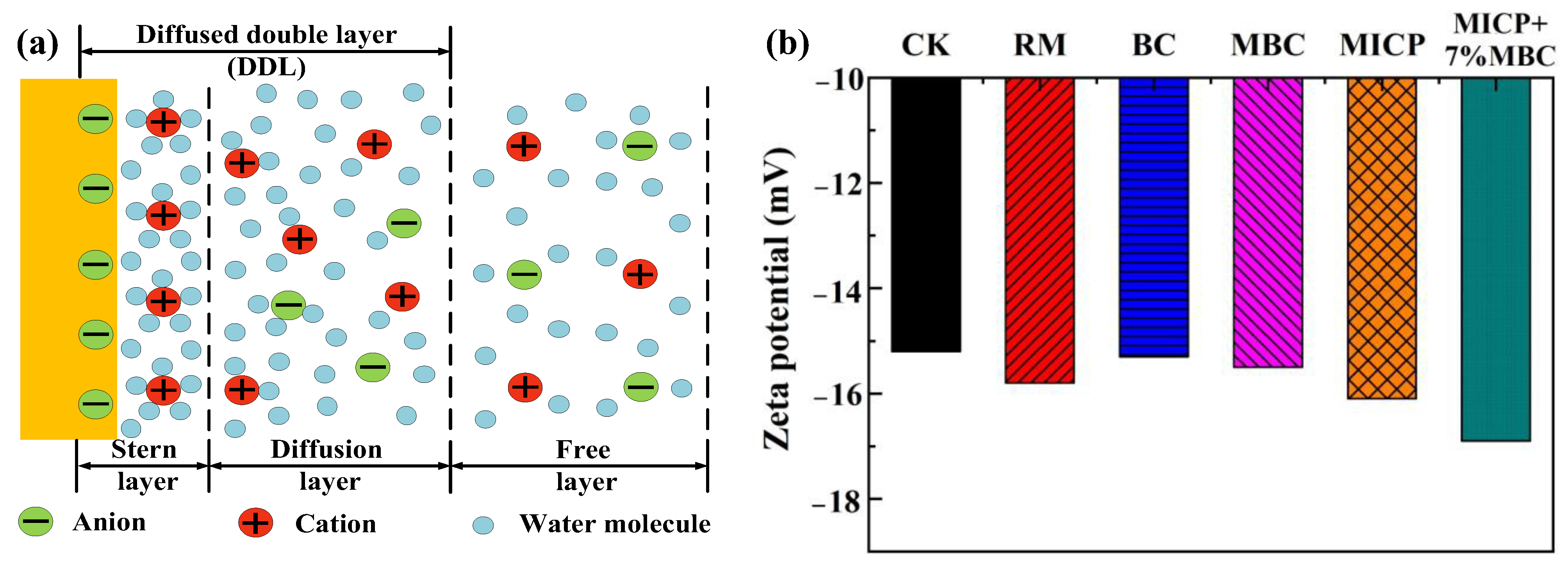 Sustainability 16 07550 g010