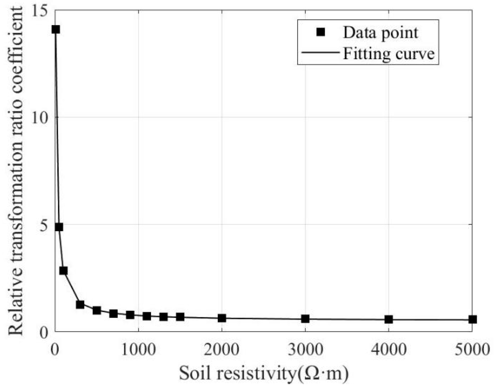 Sustainability 16 07551 g010