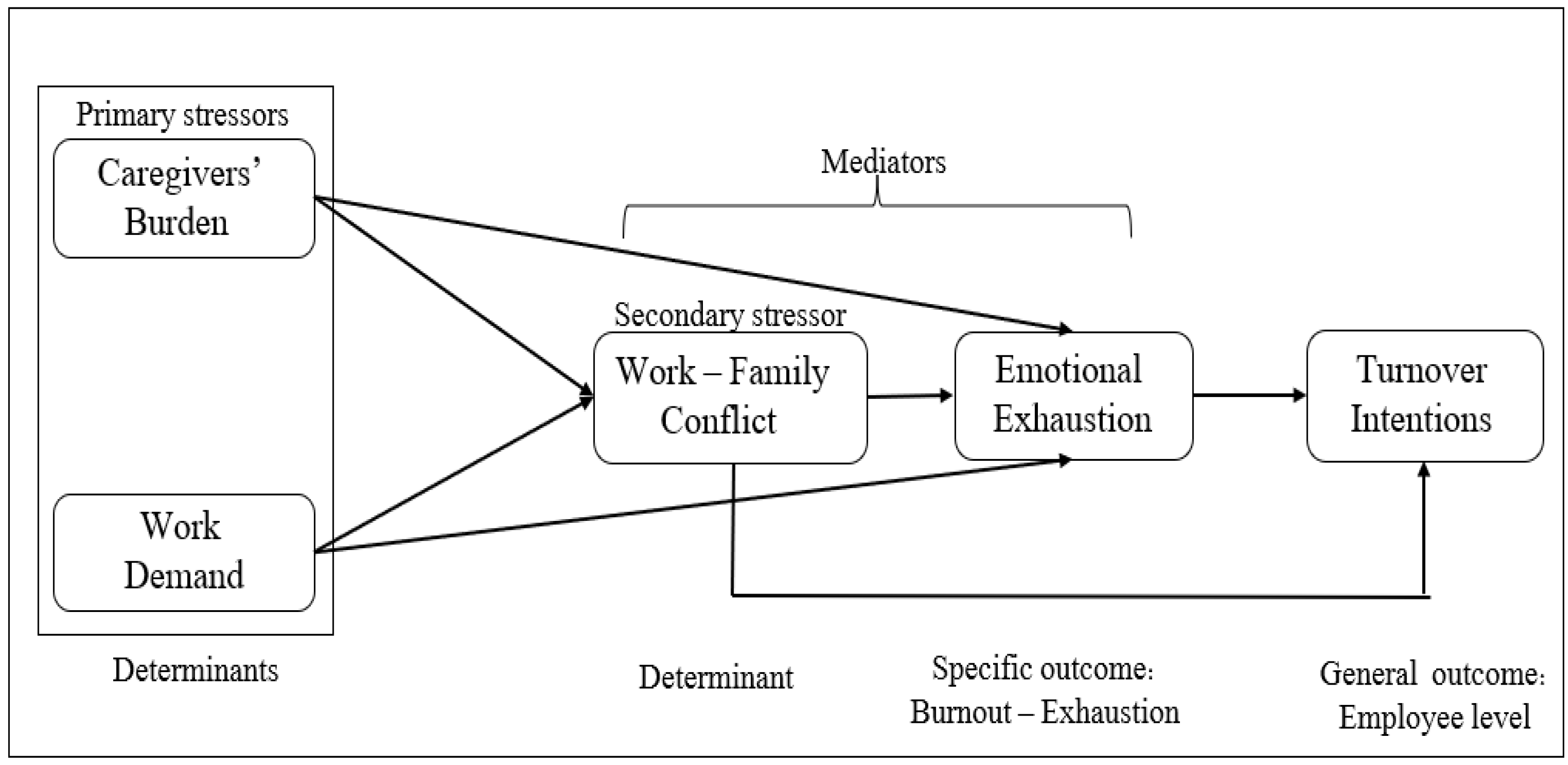 Sustainability 16 07553 g001