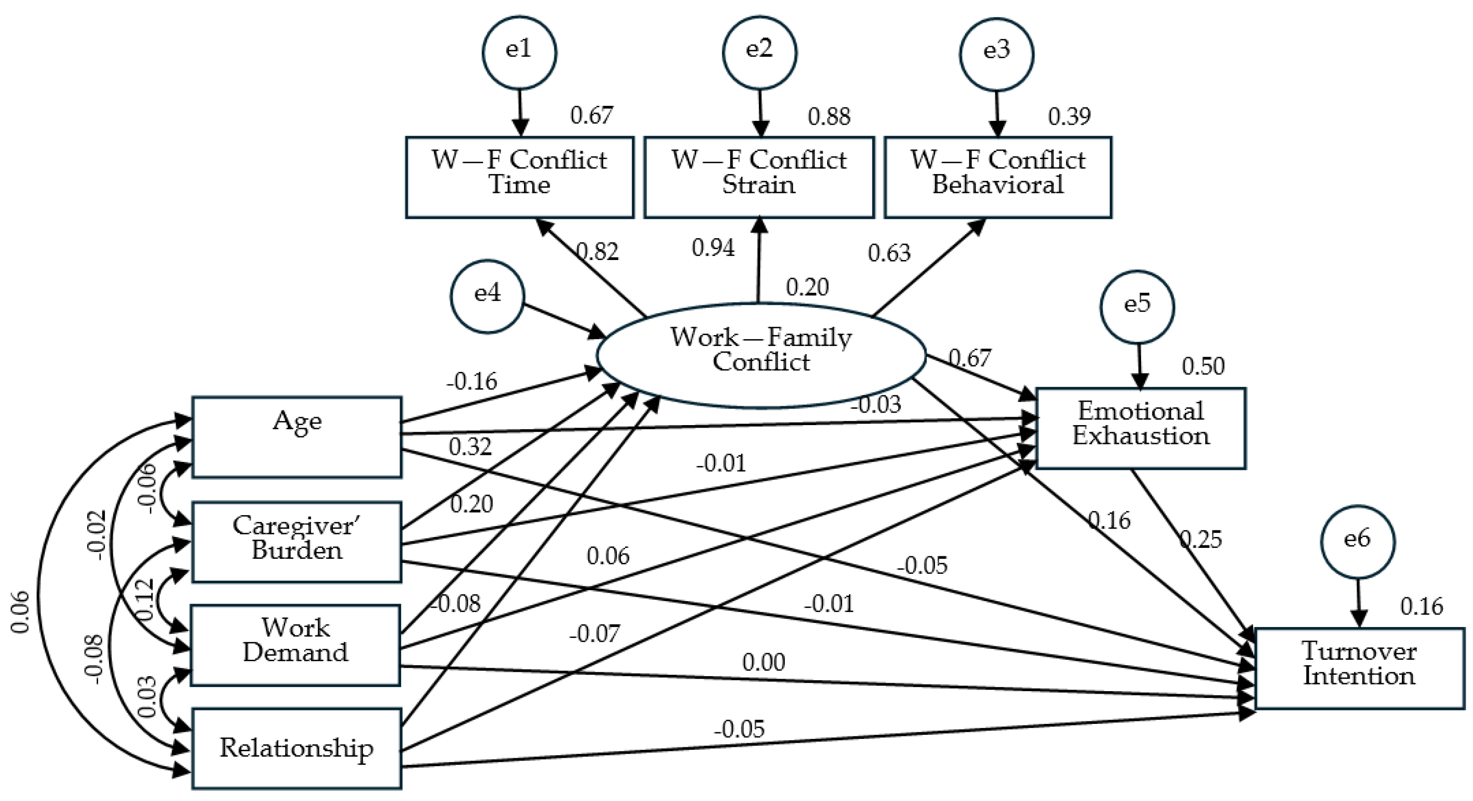 Sustainability 16 07553 g002