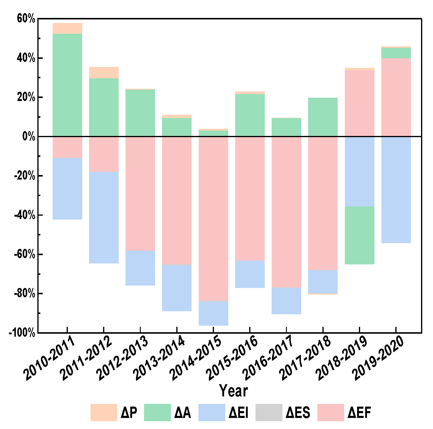 Sustainability 16 07554 g003