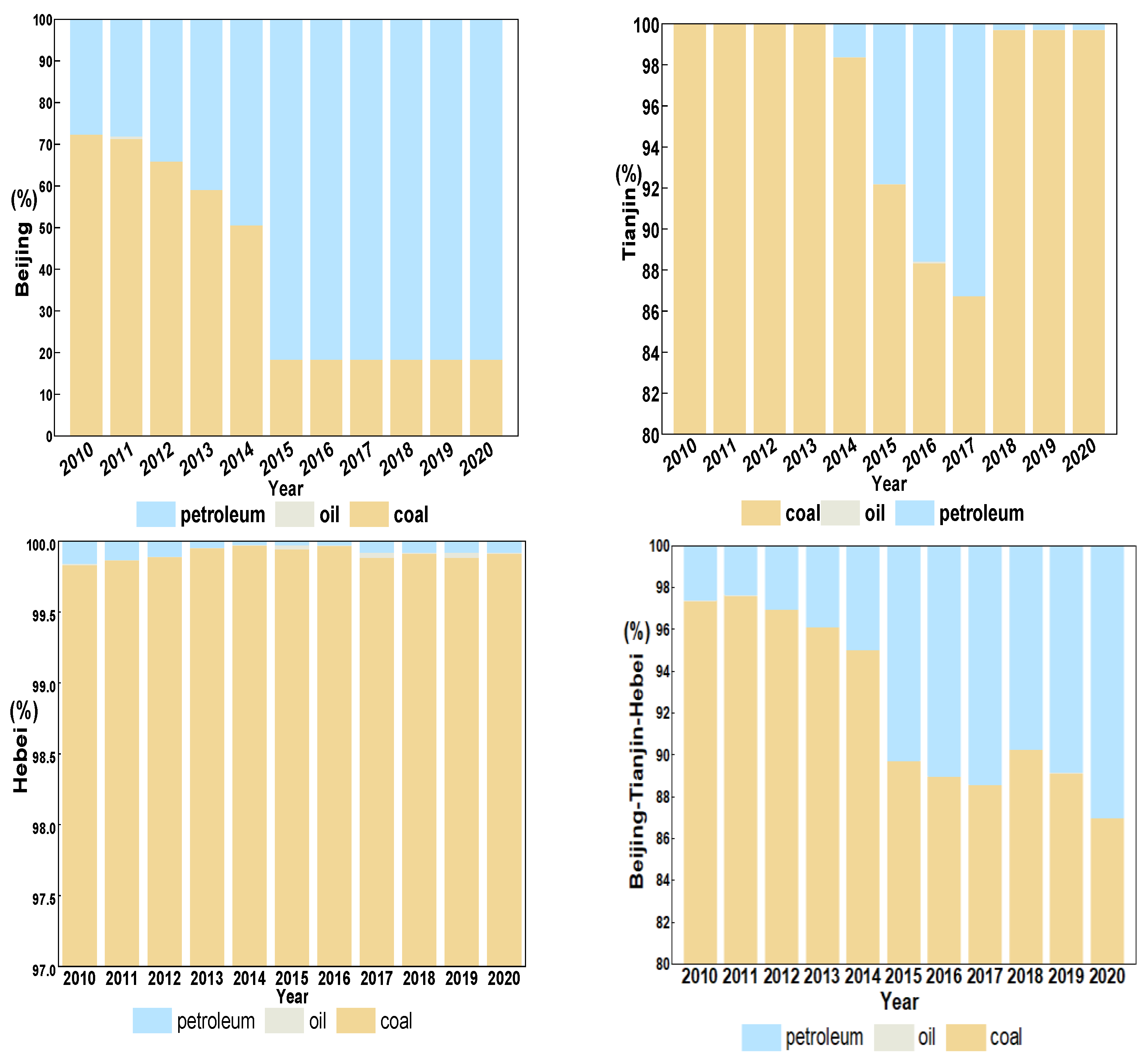 Sustainability 16 07554 g005
