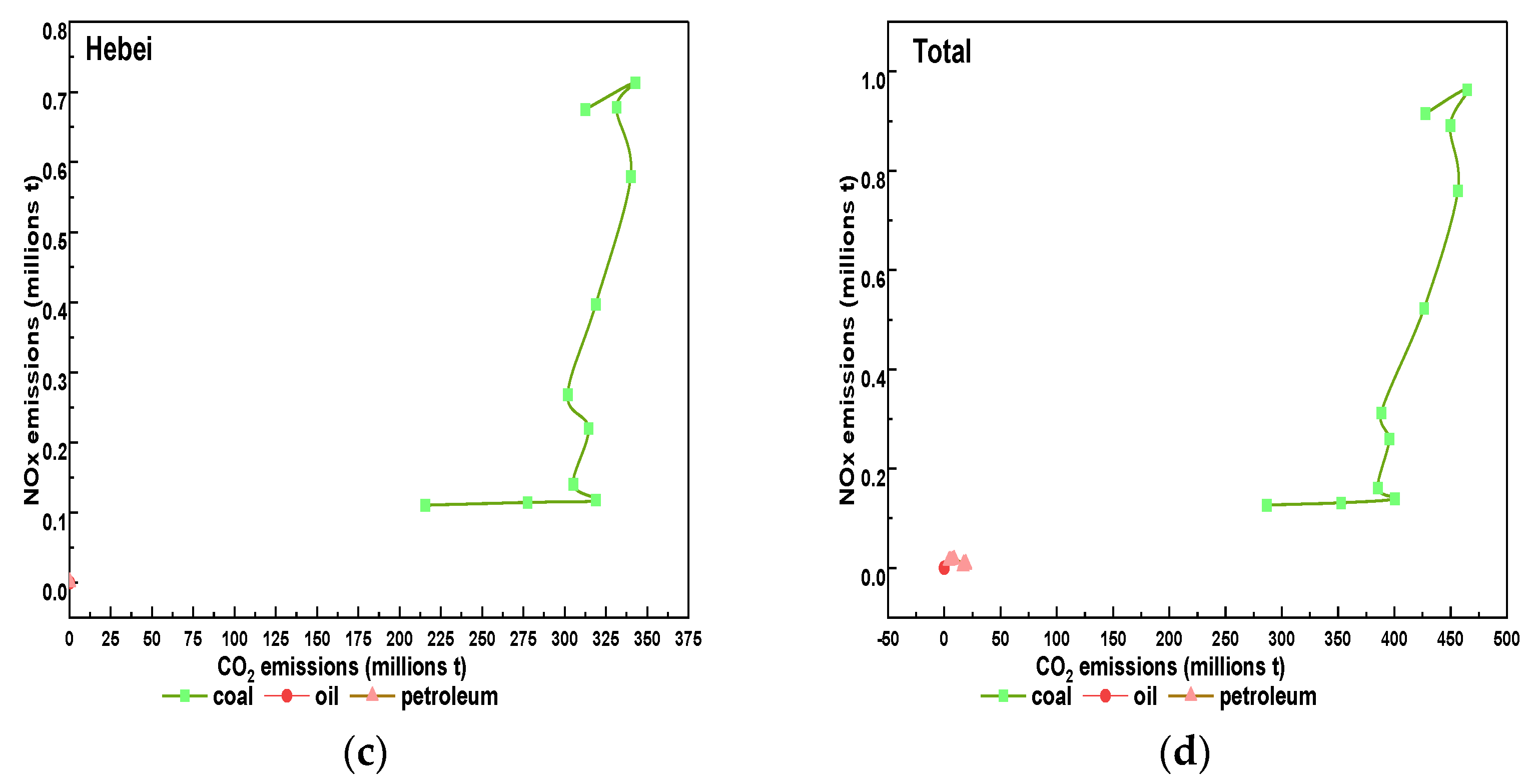 Sustainability 16 07554 g009b