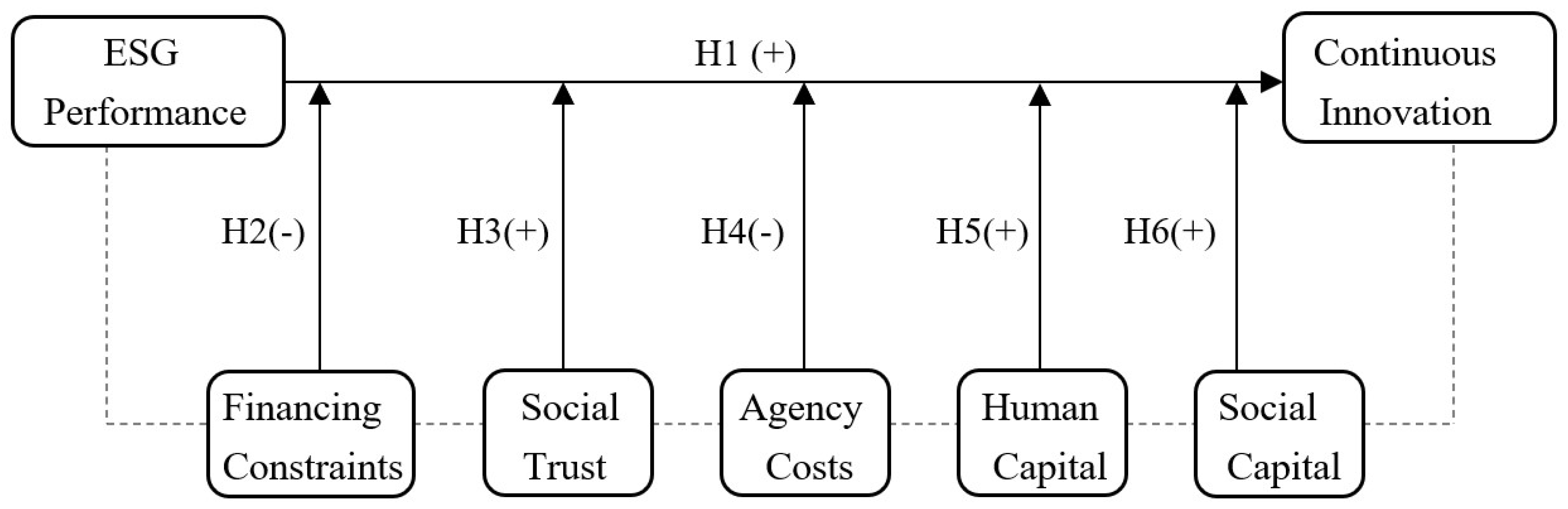 Sustainability 16 07562 g001