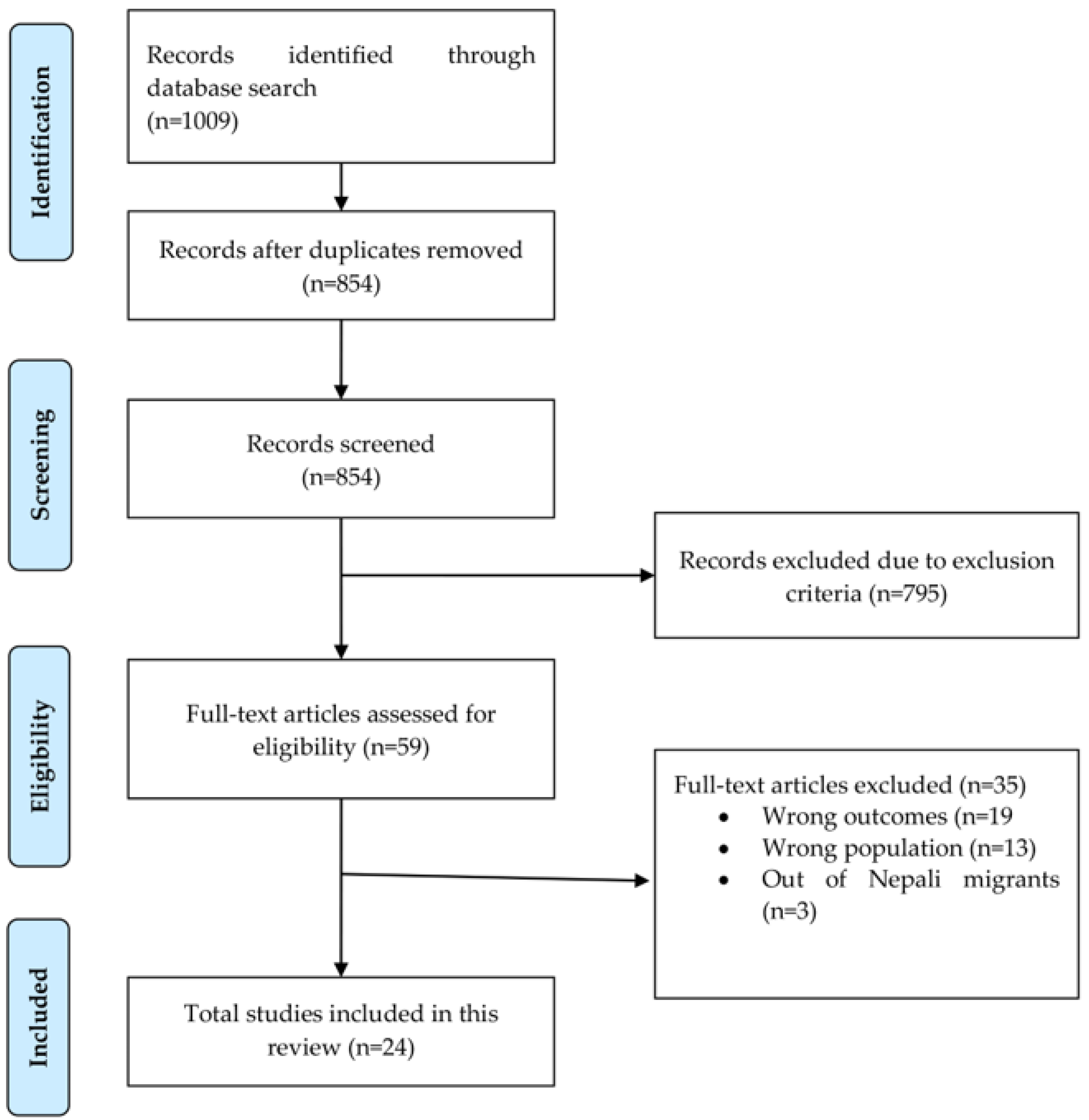 Sustainability 16 07568 g001 Sustainability 16 07568 g001