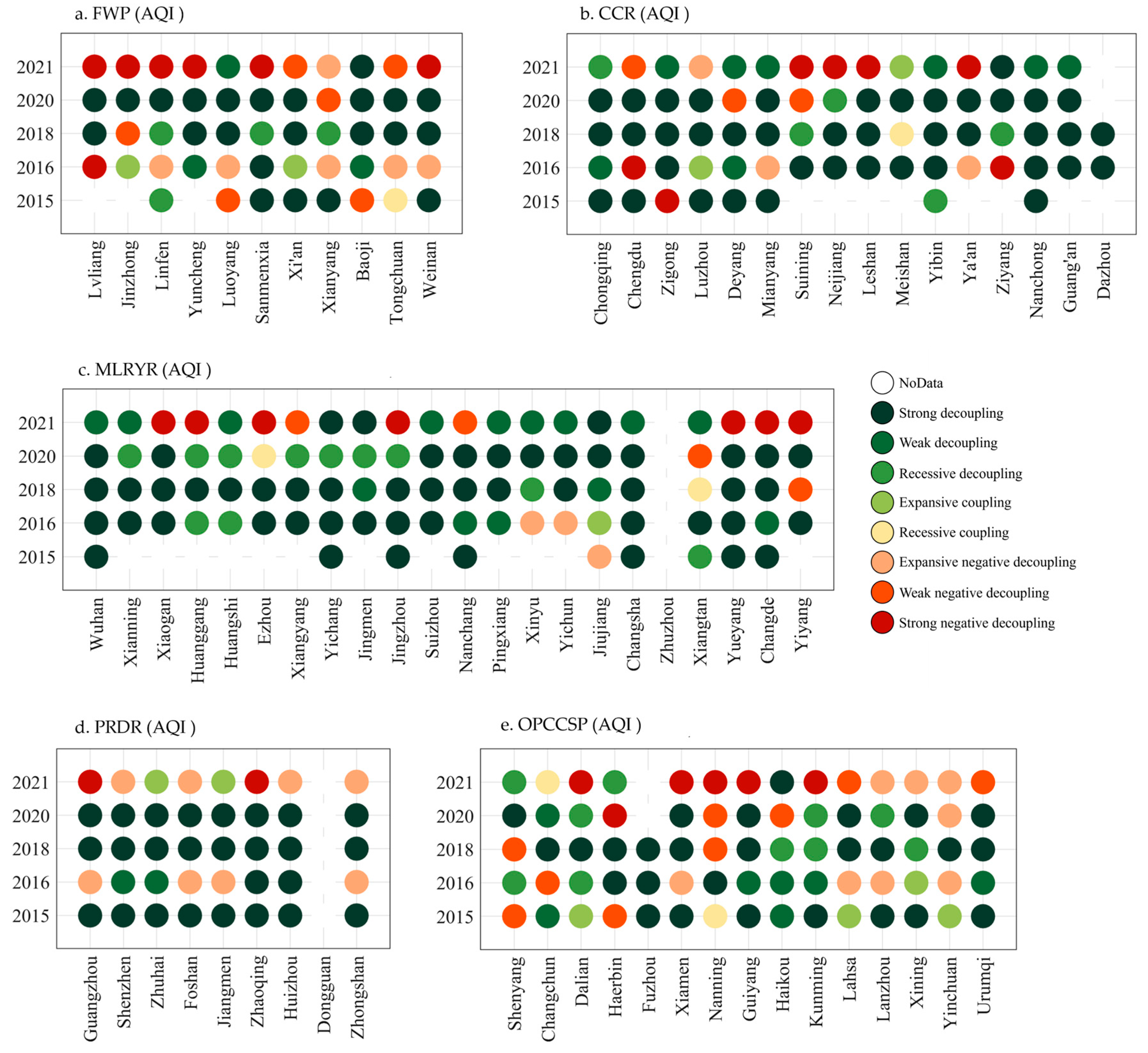 Sustainability 16 07571 g005