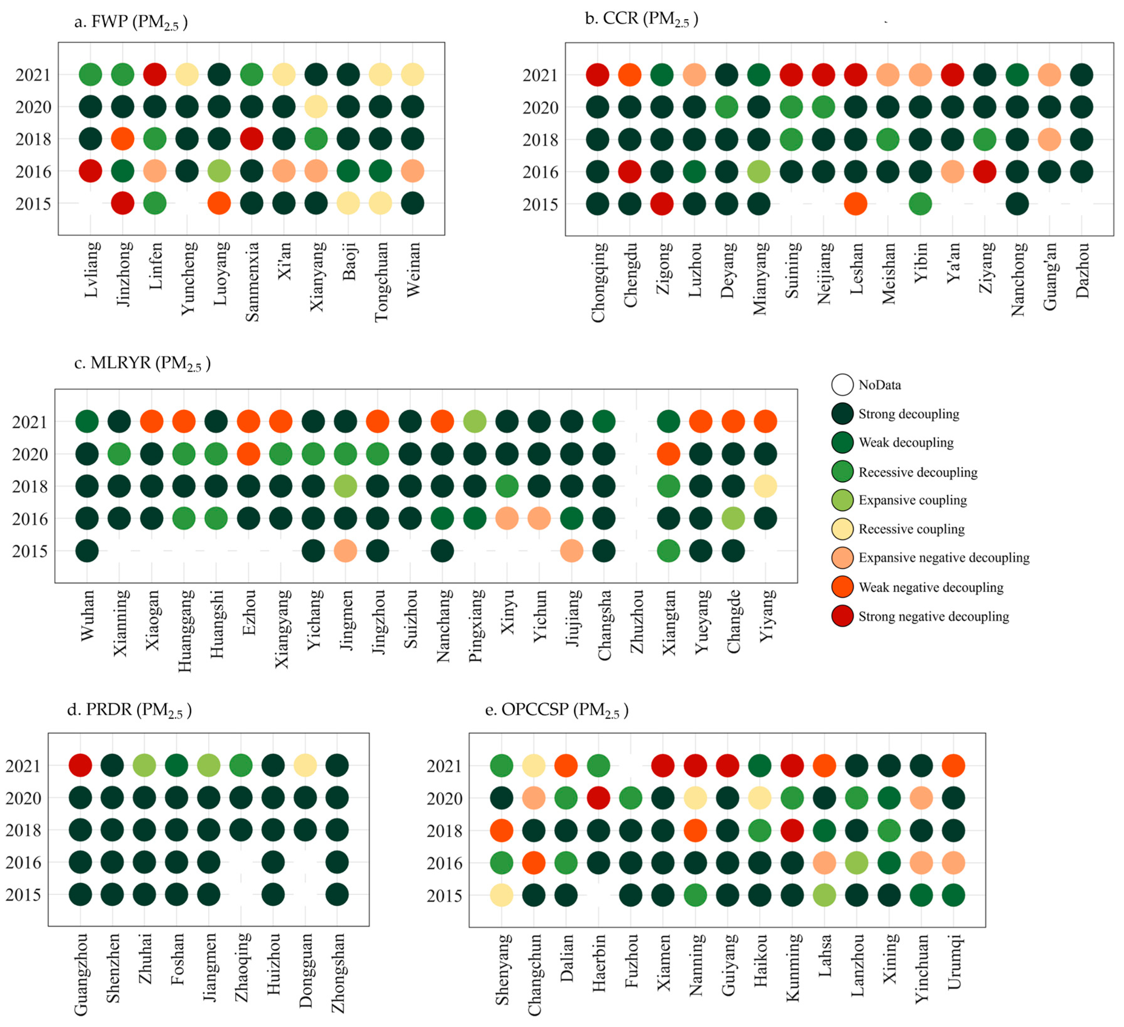 Sustainability 16 07571 g007