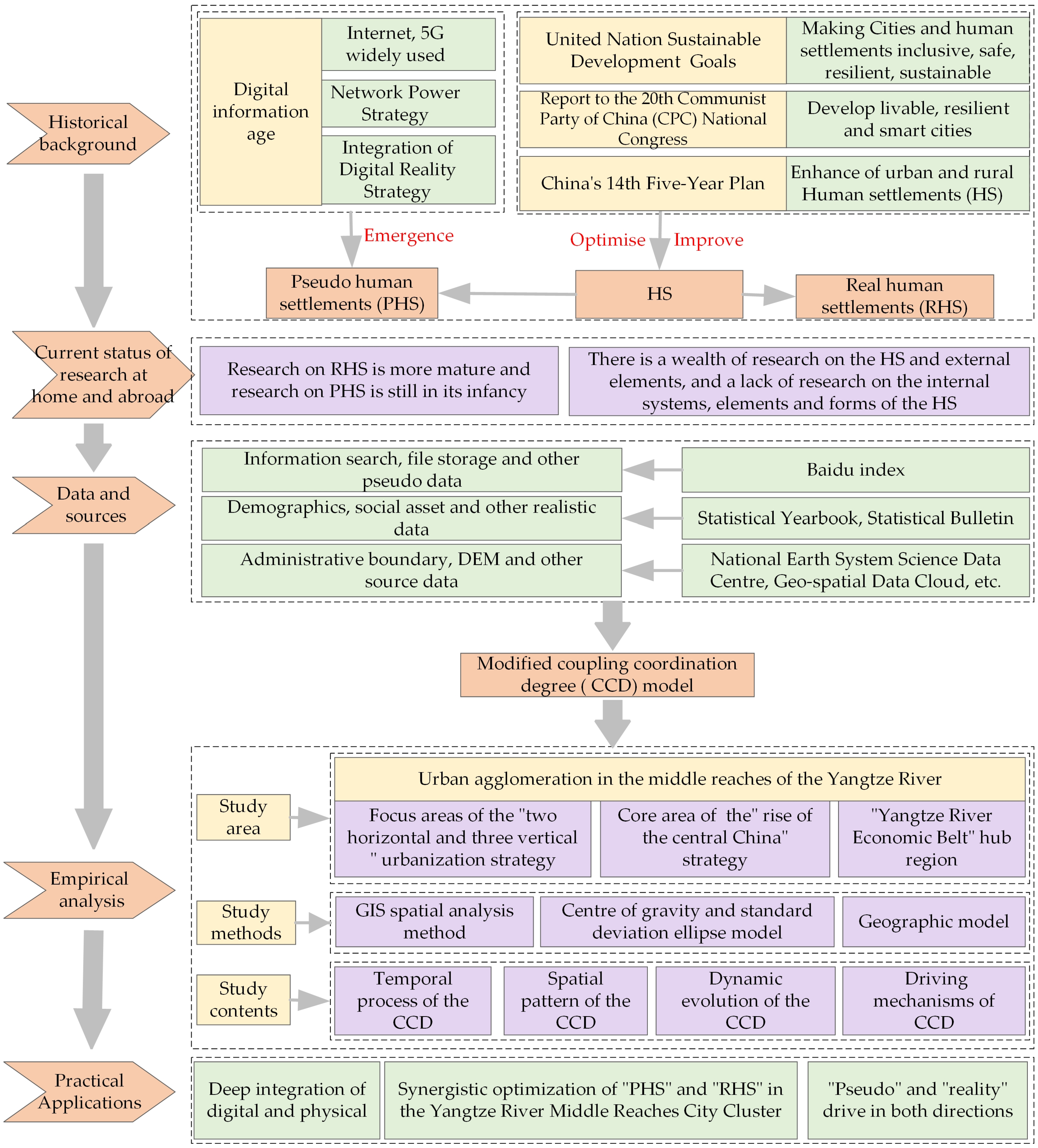 Sustainability 16 07583 g001