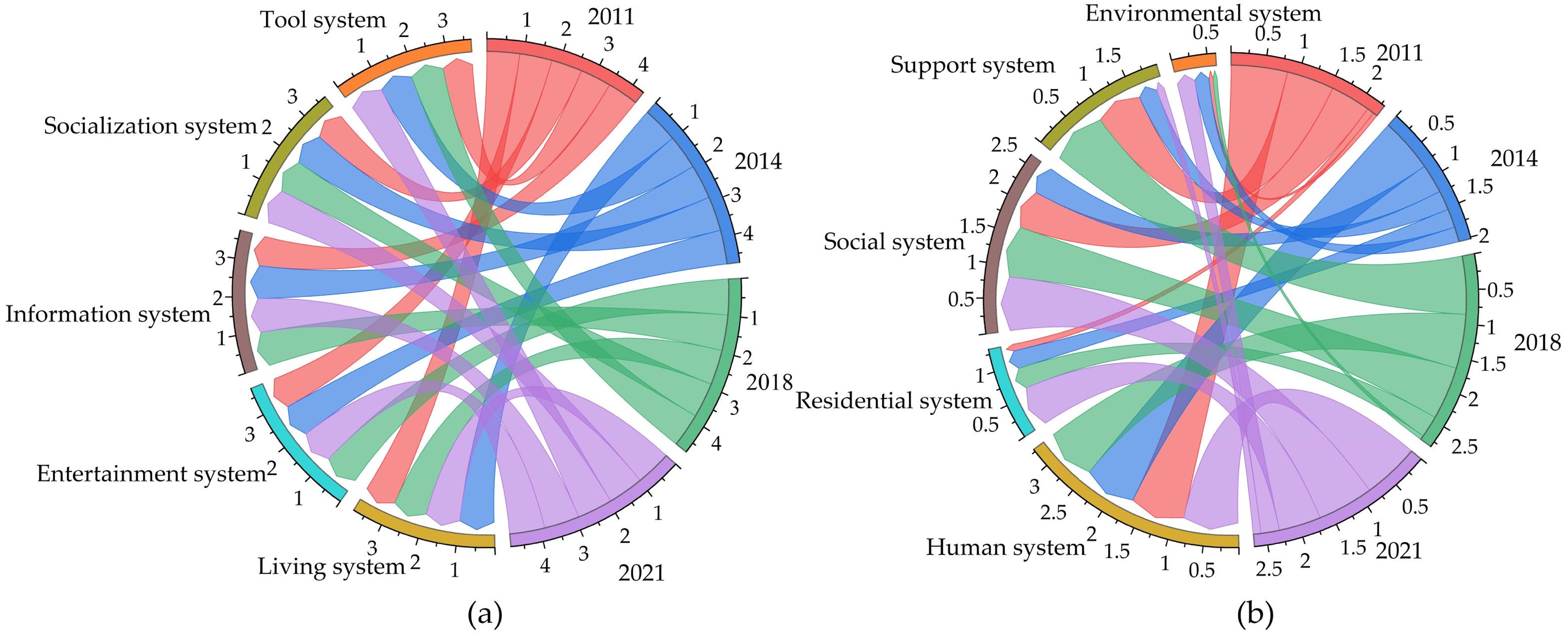 Sustainability 16 07583 g010