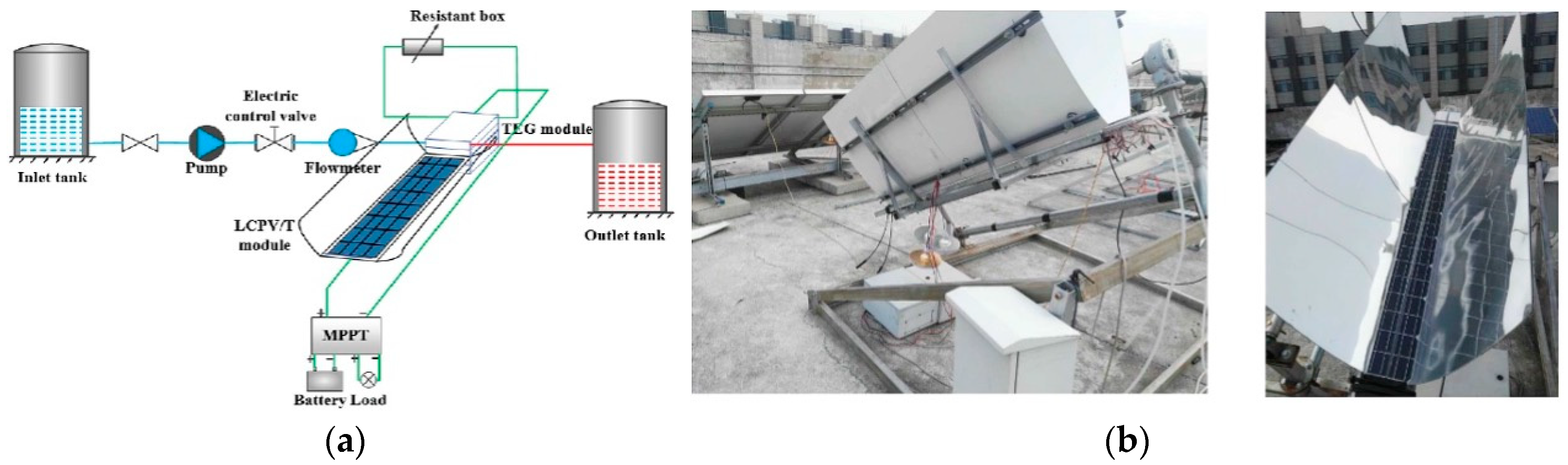 Sustainability 16 07585 g014