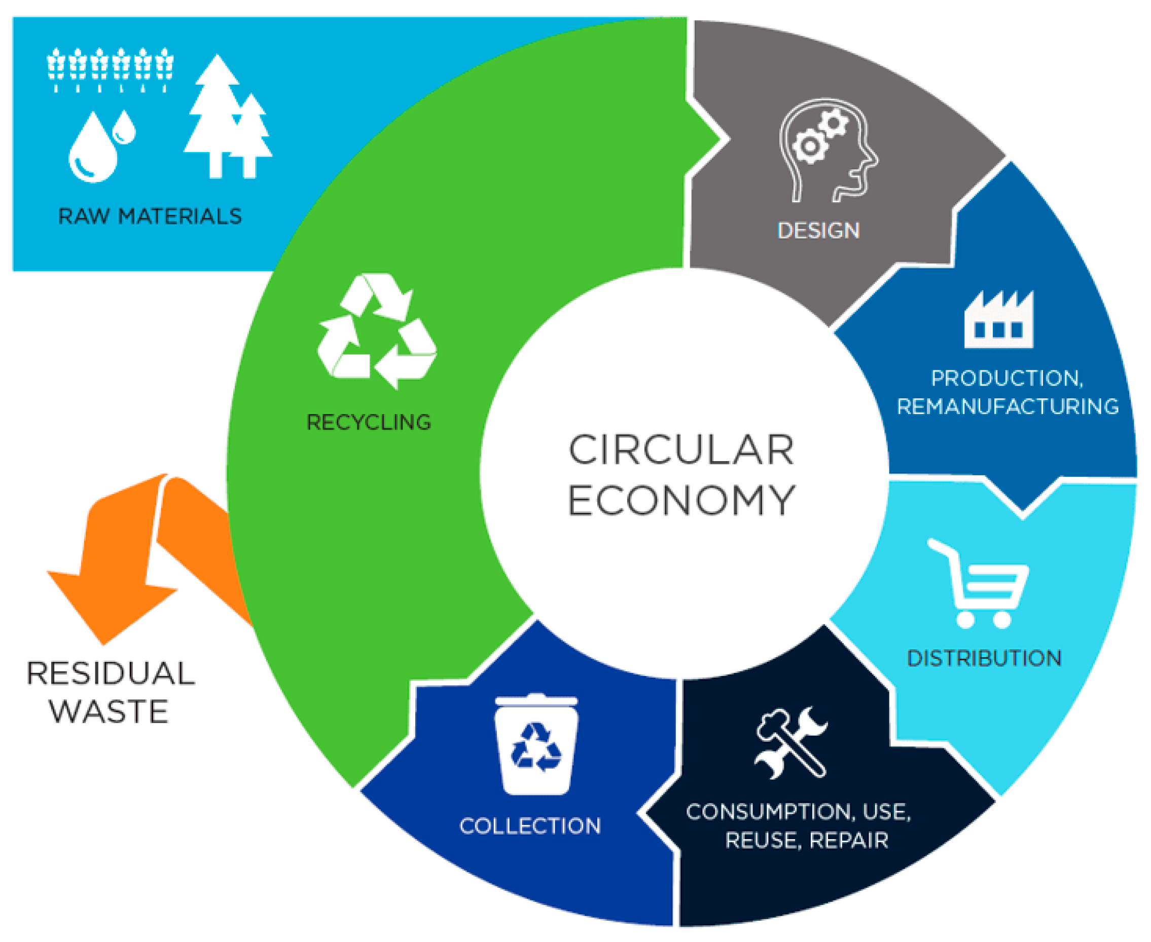 Sustainability 16 07586 g001