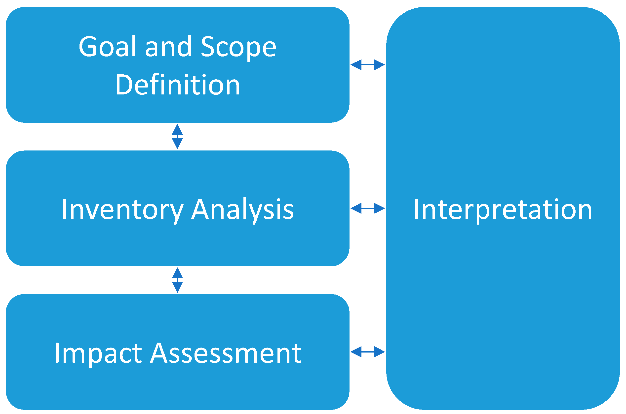 Sustainability 16 07586 g002