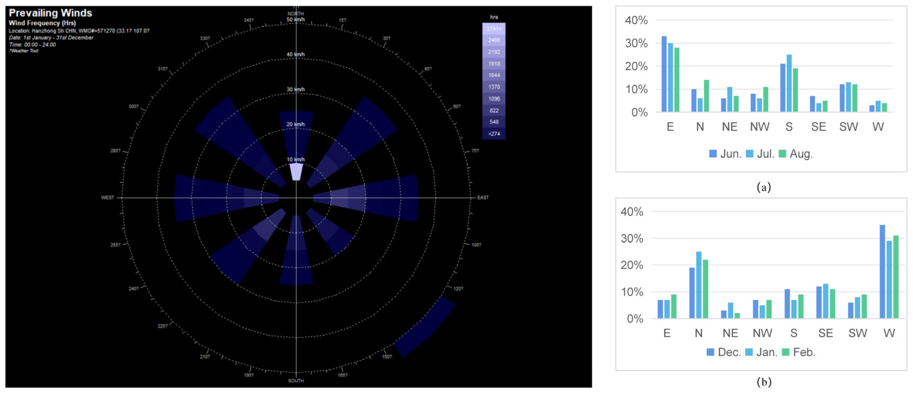 Sustainability 16 07597 g002