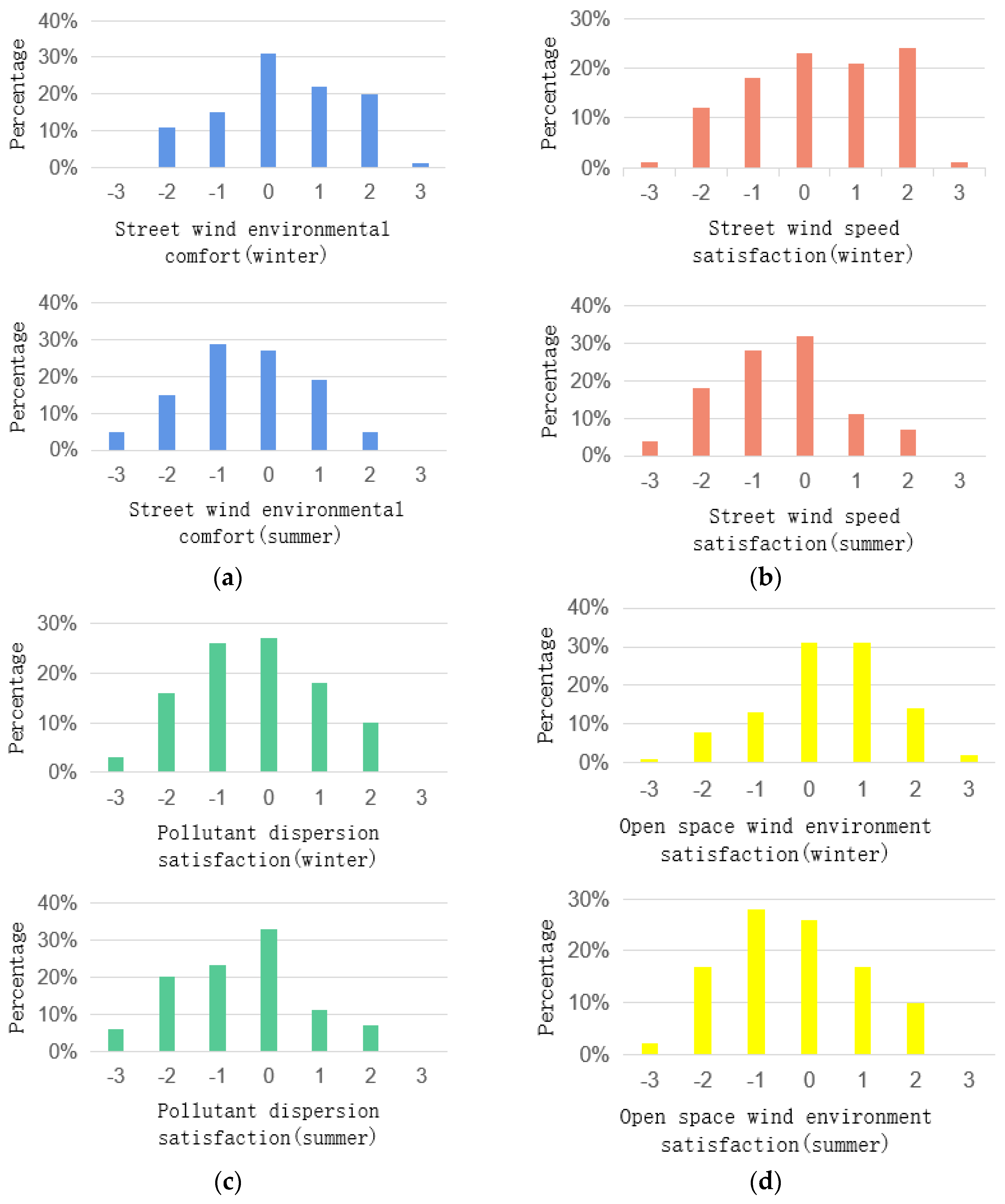 Sustainability 16 07597 g005