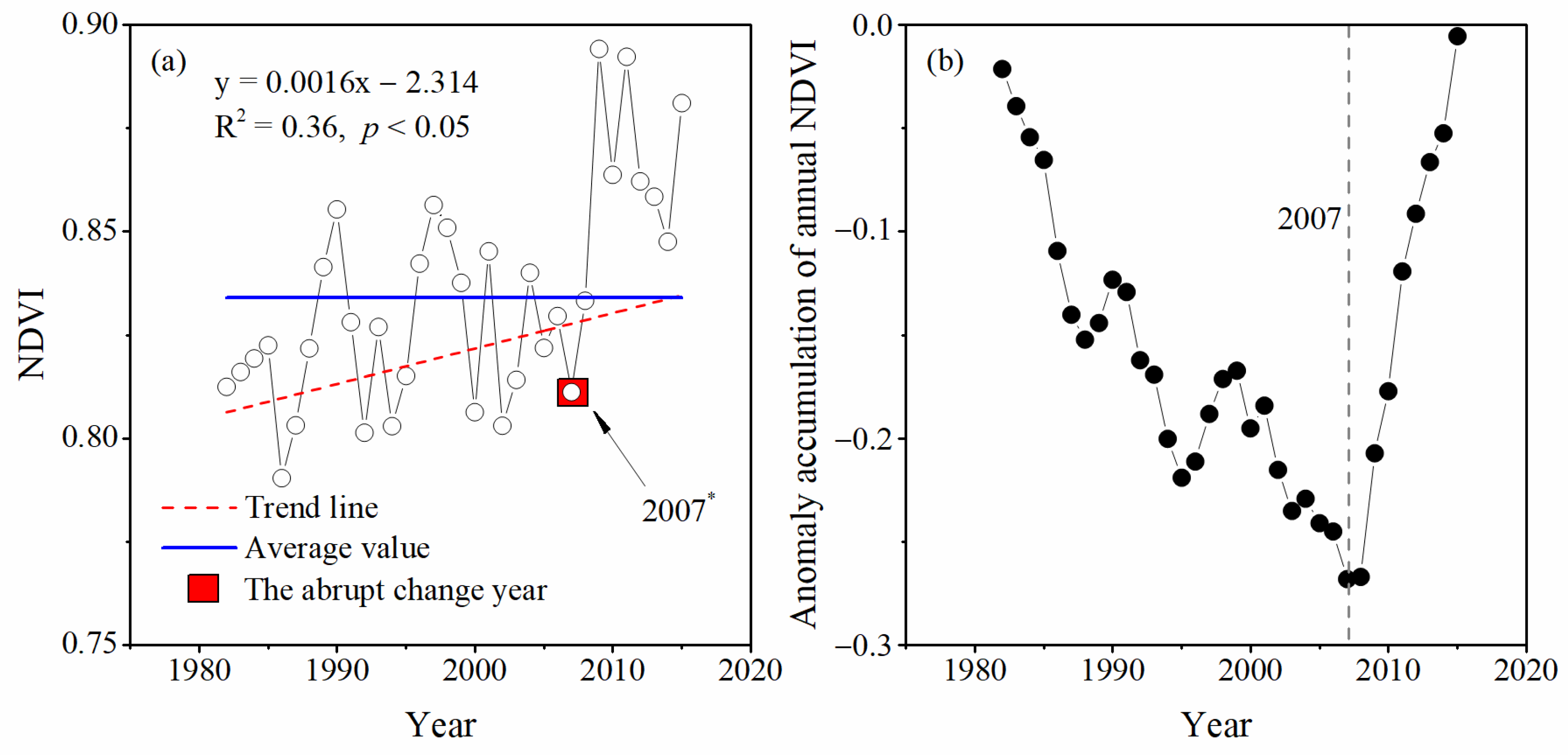 Sustainability 16 07600 g005