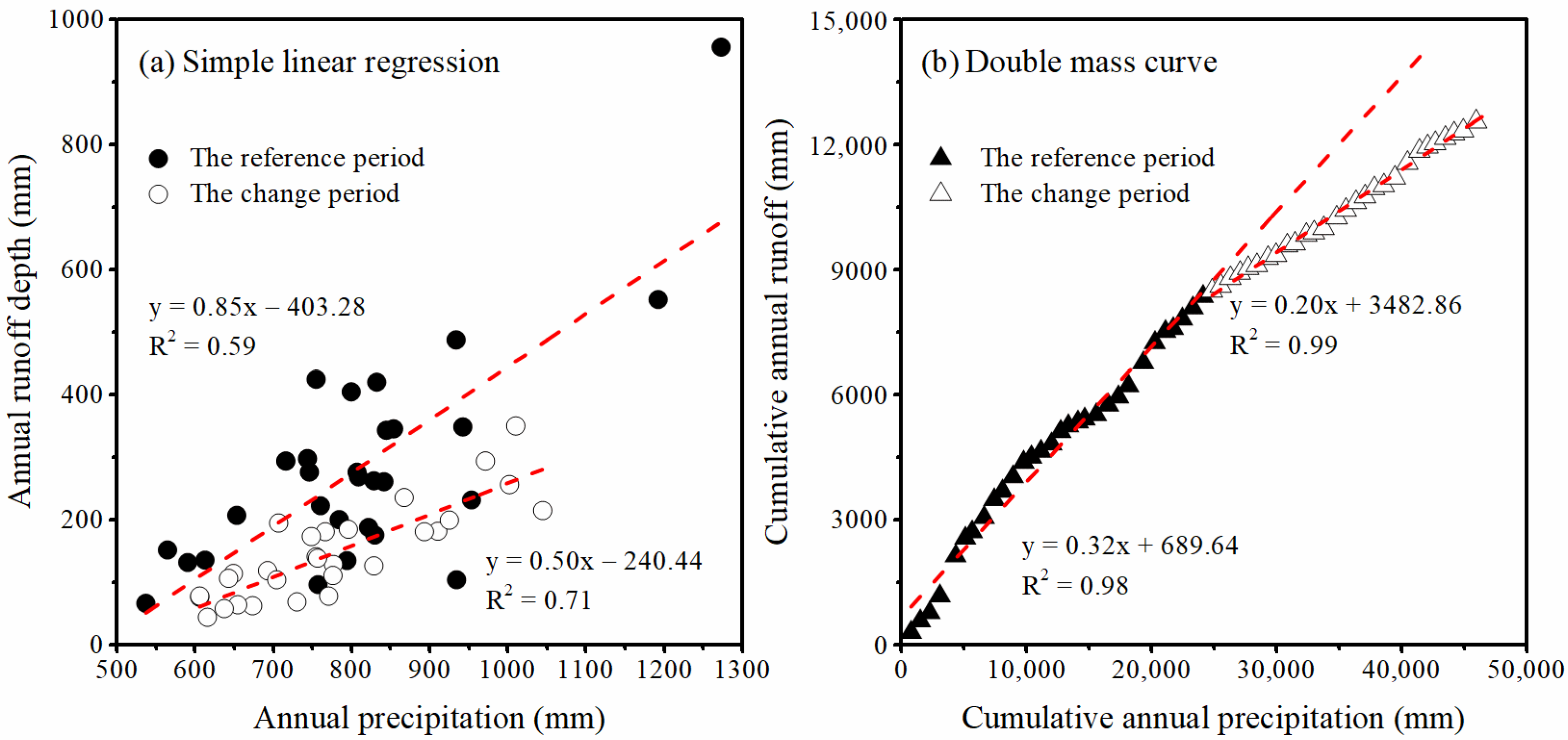 Sustainability 16 07600 g008